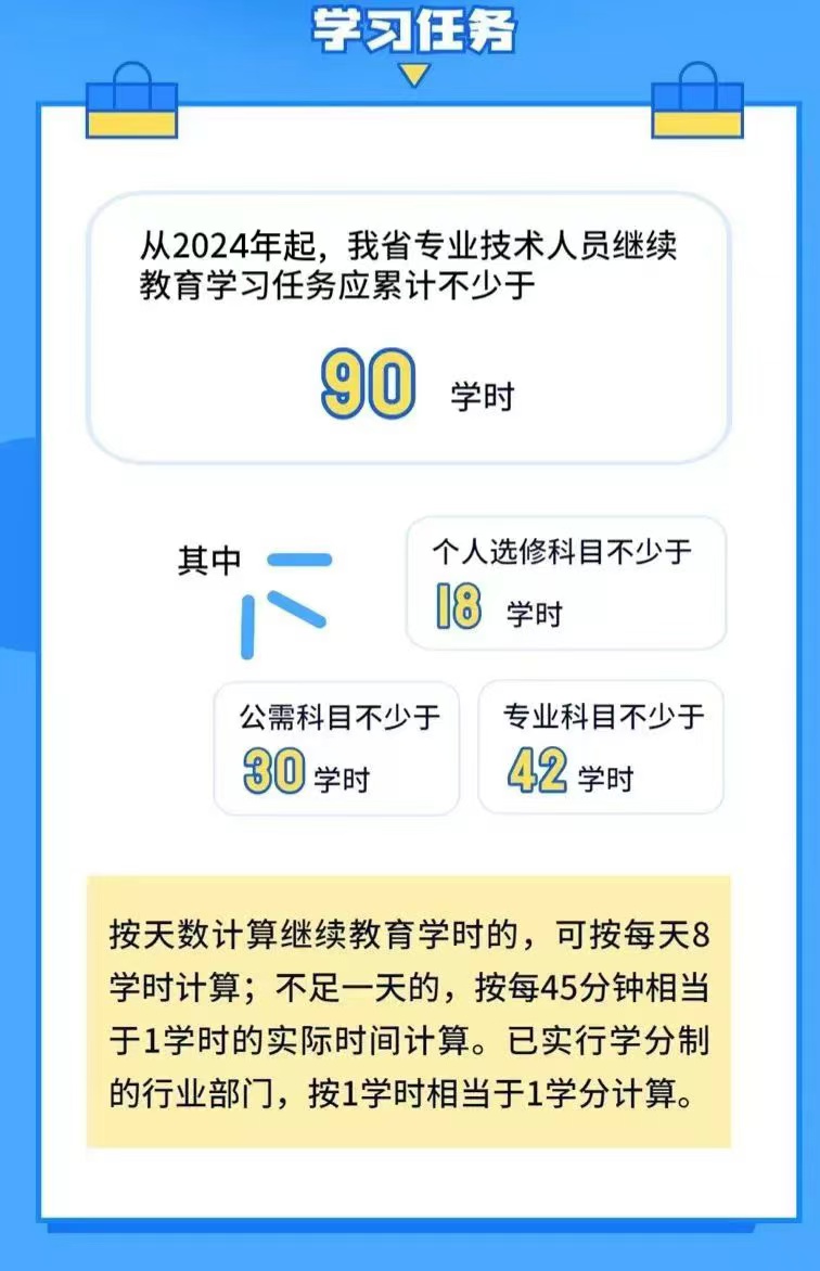 学时分配.jpg