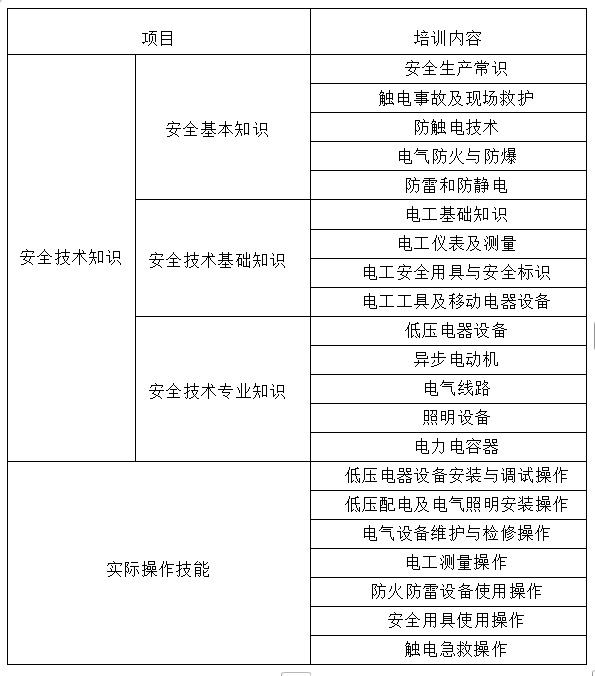 caaba4e1d344cb99c4bc6a99109528a5.jpg 低压学习内容.jpg