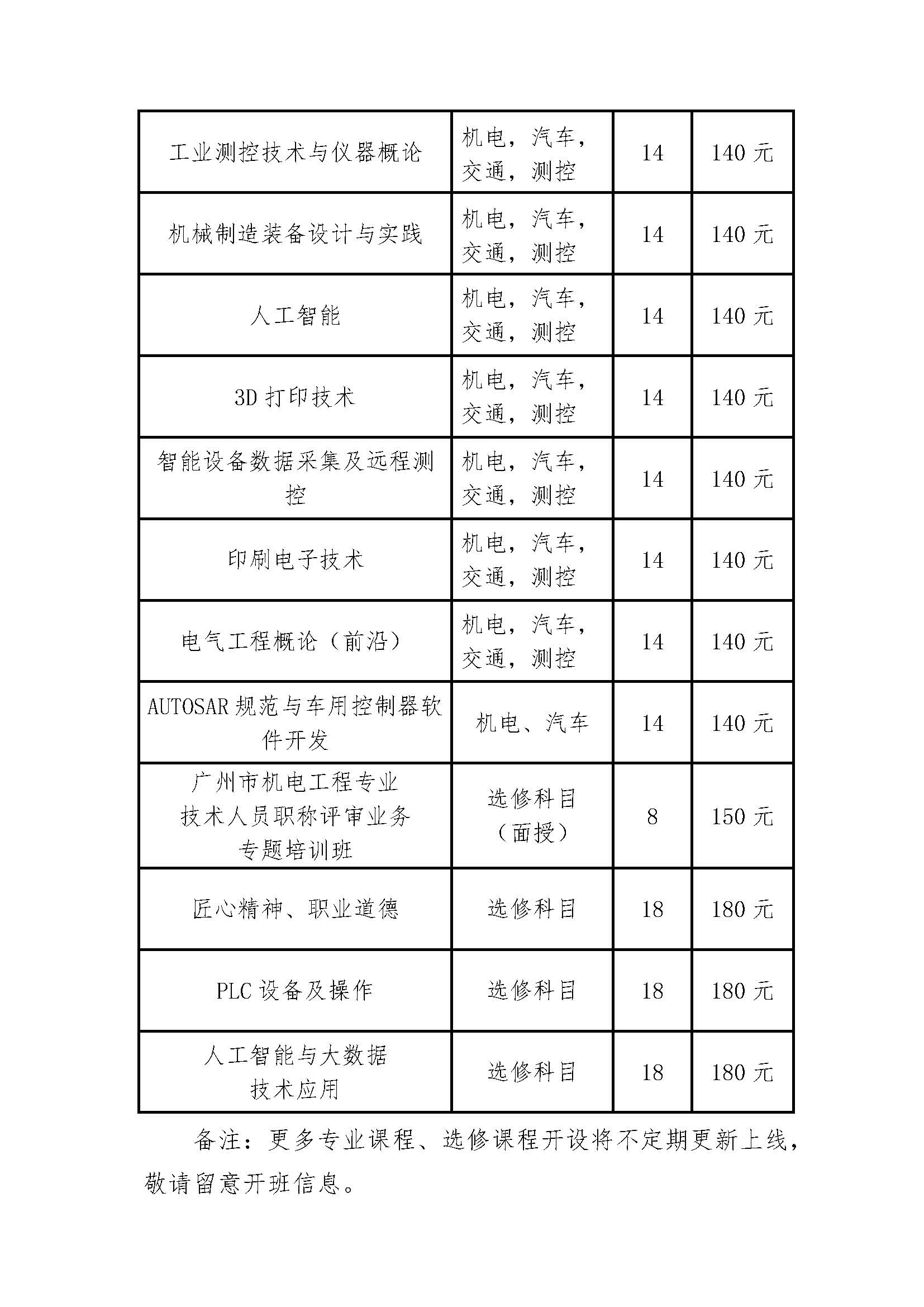 2025年 广州市机电专业技术人员专业科目培训指引(公布）(最新)(1)_第 3 页面.jpg