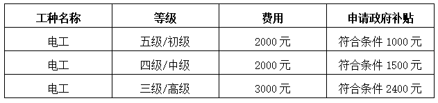 电工等级.jpg