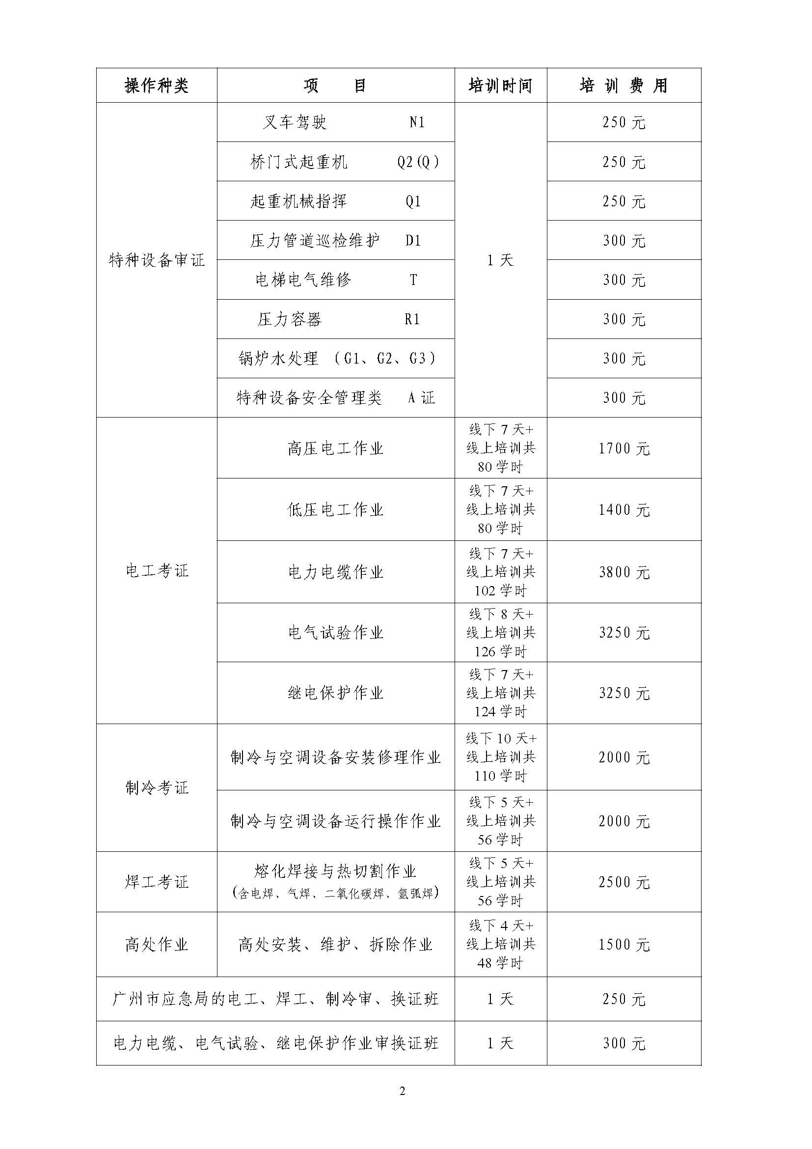 2026年广州机电行业协会招生简章（26年） （定稿) _页面_2.jpg