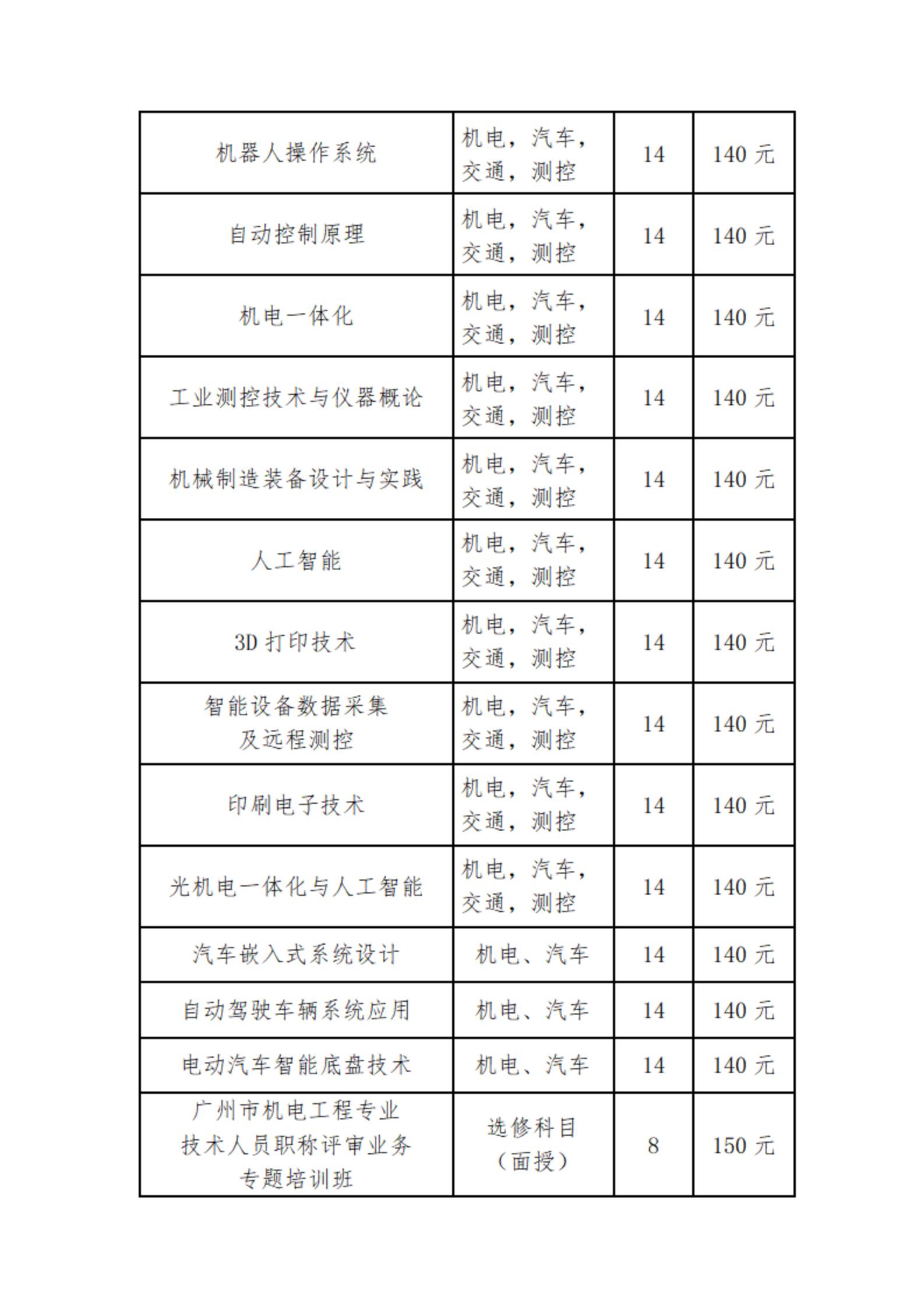 1346bab8d949e5450ac133ad835f01e3.jpg 2026年 广州市机电专业技术人员专业科目学习指引(公布)(朱哥) - 定稿(最新) - 电子印章_03.jpg