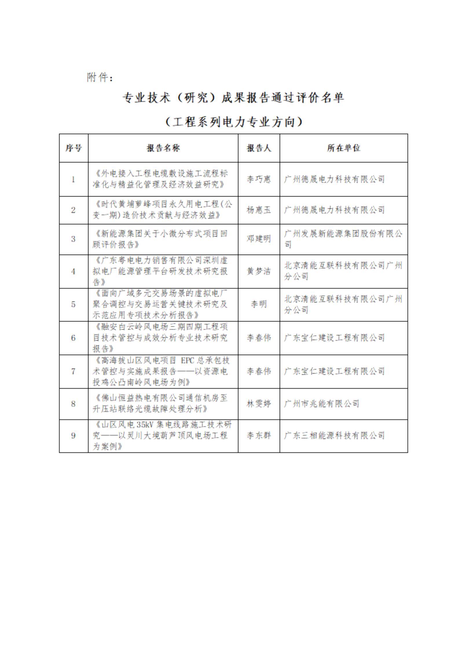 通过名单公示（工程系列电力专业方向）已盖章_02.jpg