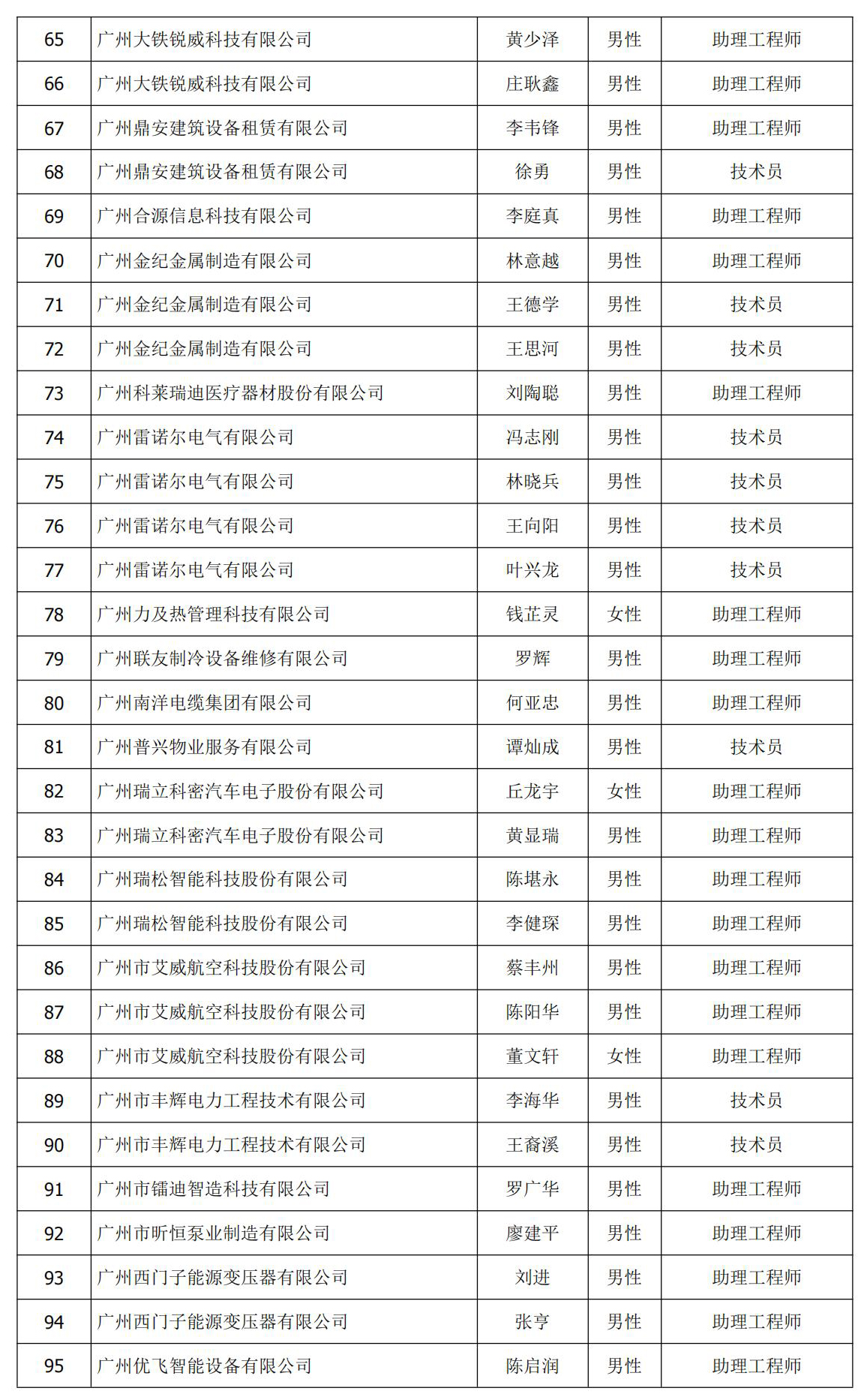 f2abd0c69ed973b42e245d82e620084e.jpg 初级评审 名单页_4.jpg