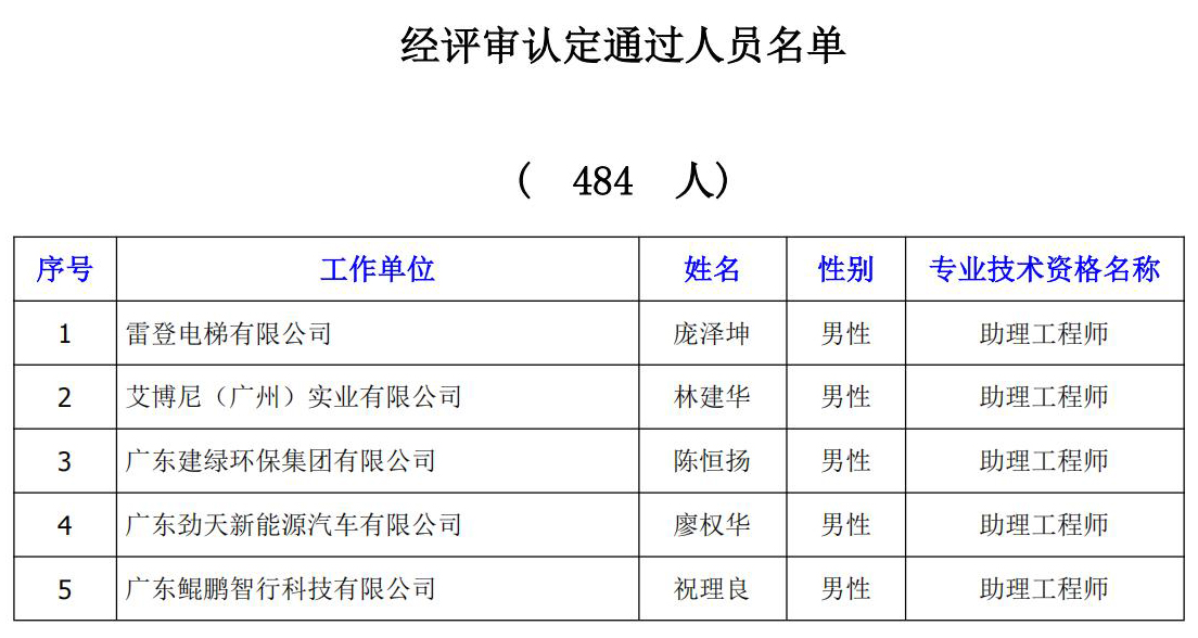 f87c82ea270918492669d9c9a910eab7.jpg 初级 认定 公示名单 1.jpg