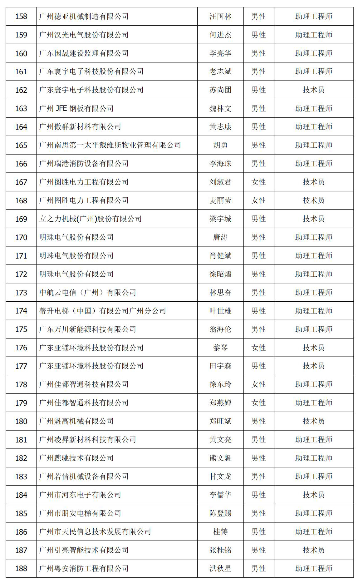 90c64f82b048f287835e22120c149ec6.jpg 初级评审 名单页_7.jpg