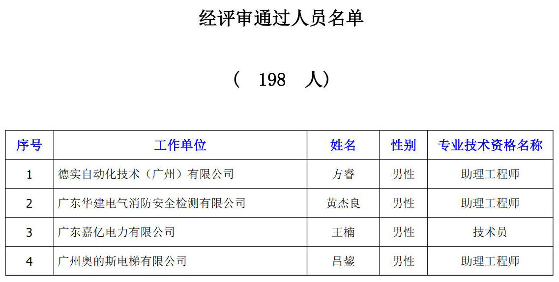 e0c88e73630a64e1d7d68622c00f97a3.jpg 初级评审 名单页_1.jpg