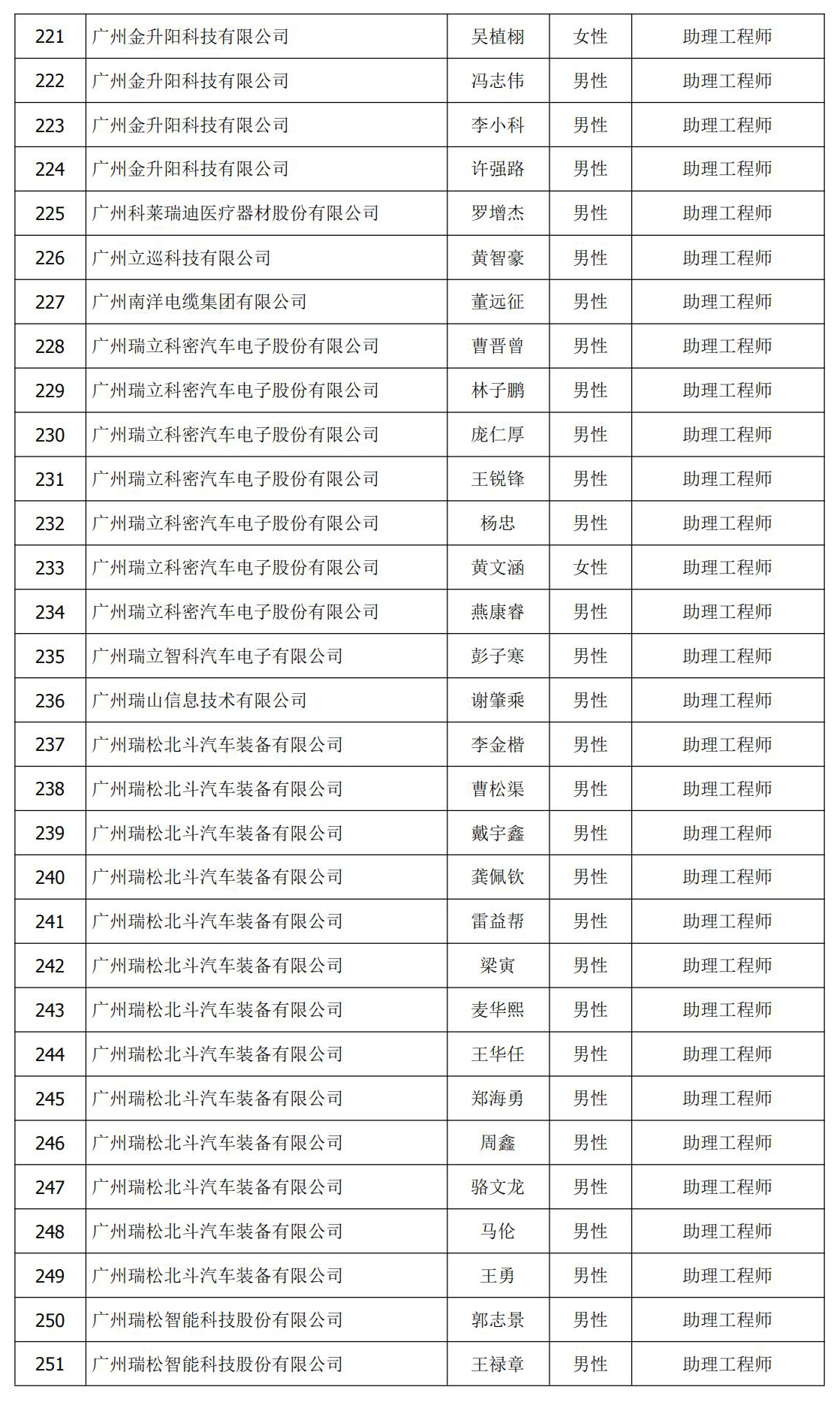03d4832754e114b8776ac75422010258.jpg 初级 认定 公示名单 9.jpg