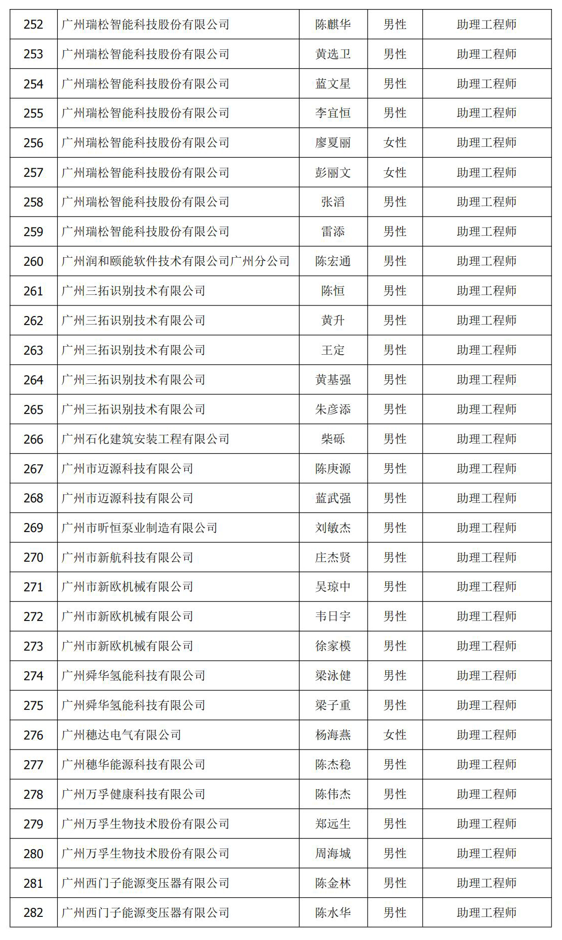 584a19ddac0da5d4aacb90e84ca84757.jpg 初级 认定 公示名单 10.jpg