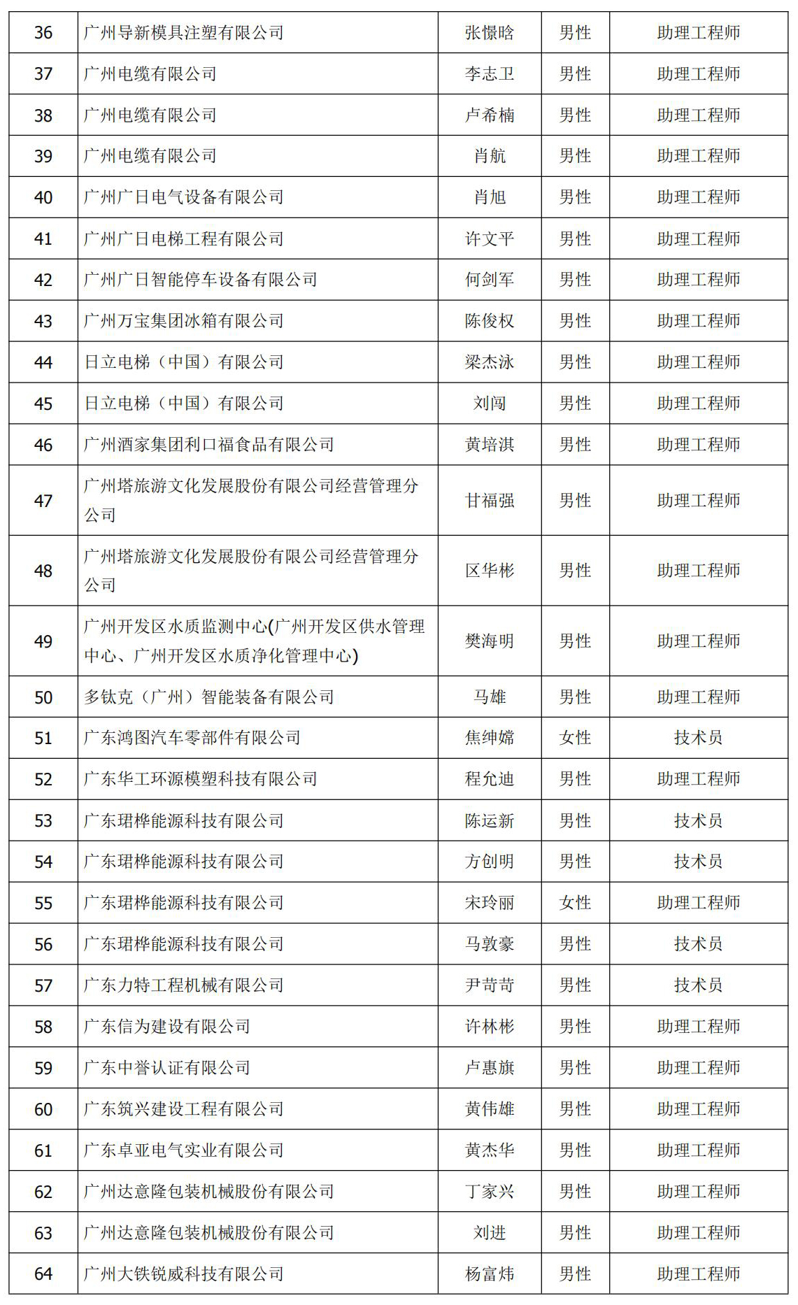 311bf3908d47ff65a68abcd24ffe110c.jpg 初级评审 名单页_3.jpg
