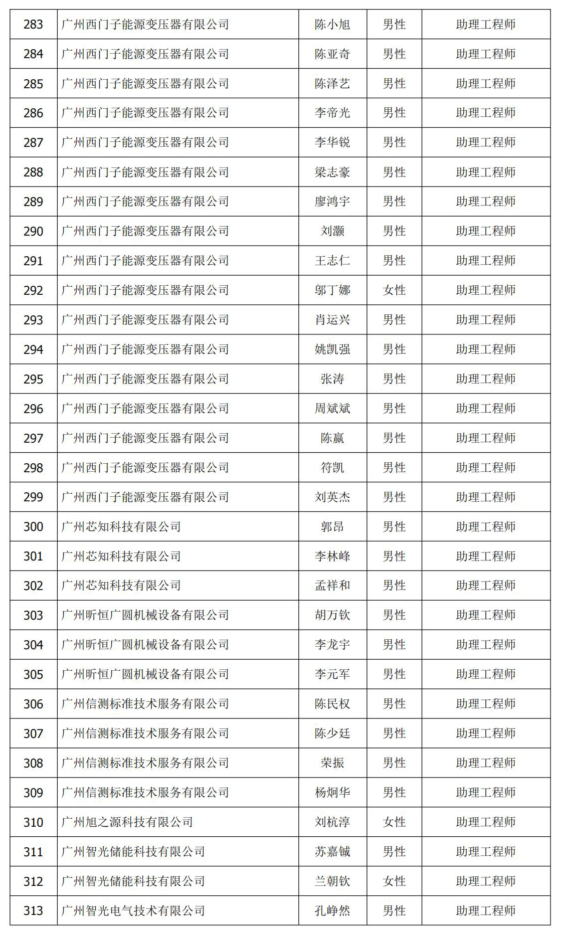 8cf23d4788b7a947a7114b131dbd3b58.jpg 初级 认定 公示名单 11.jpg