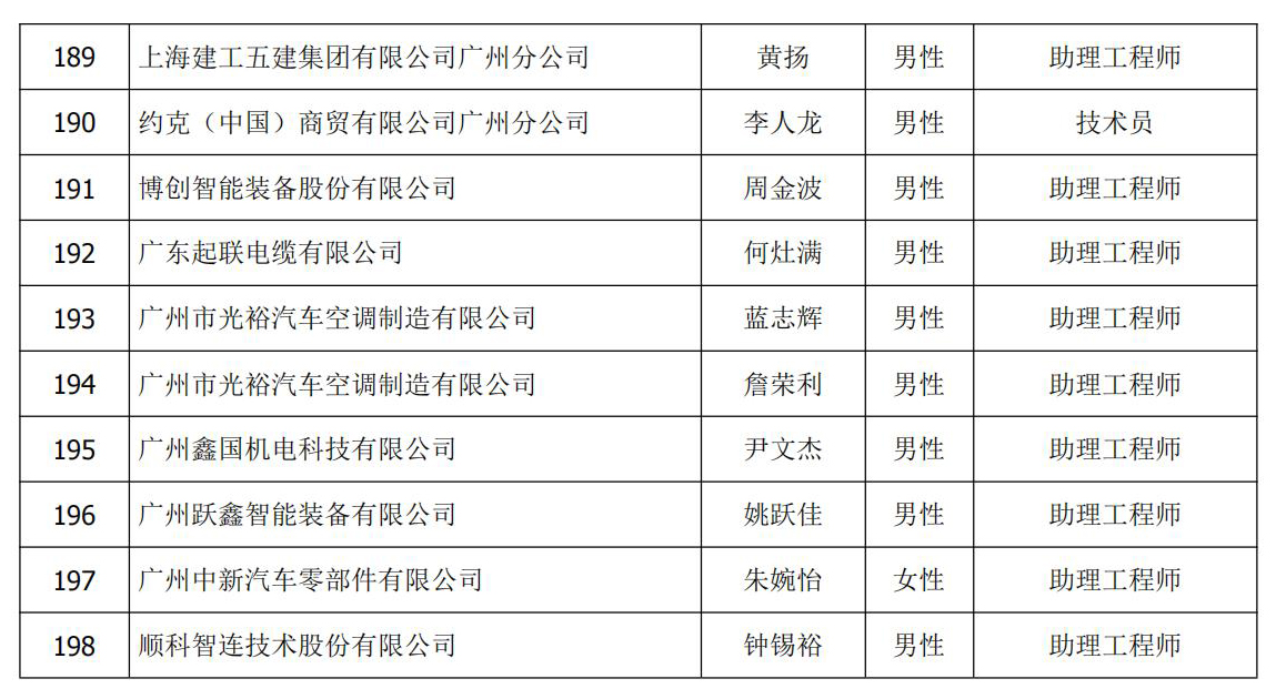 6bb417a2f1b864190f38438af5763300.jpg 初级评审 名单页_8.jpg