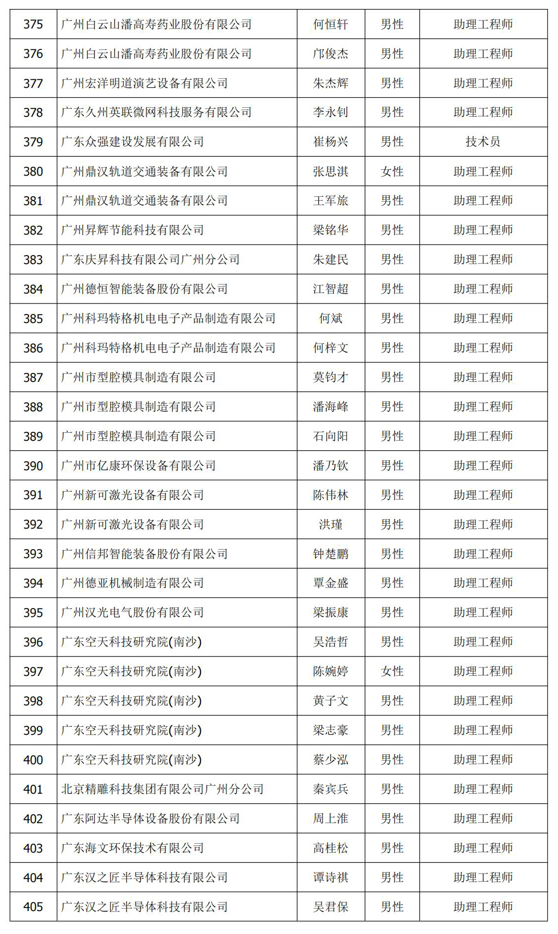17bce1e3bfa09b13619d8c388ba07ce8.jpg 初级 认定 公示名单 14.jpg