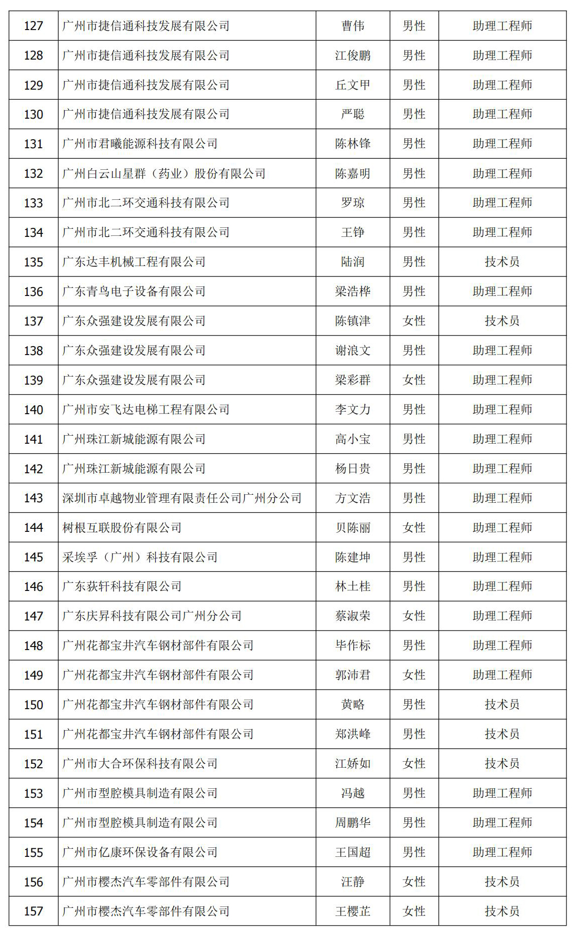 98288a7711779e52de457bc4c67b4b3a.jpg 初级评审 名单页_6.jpg