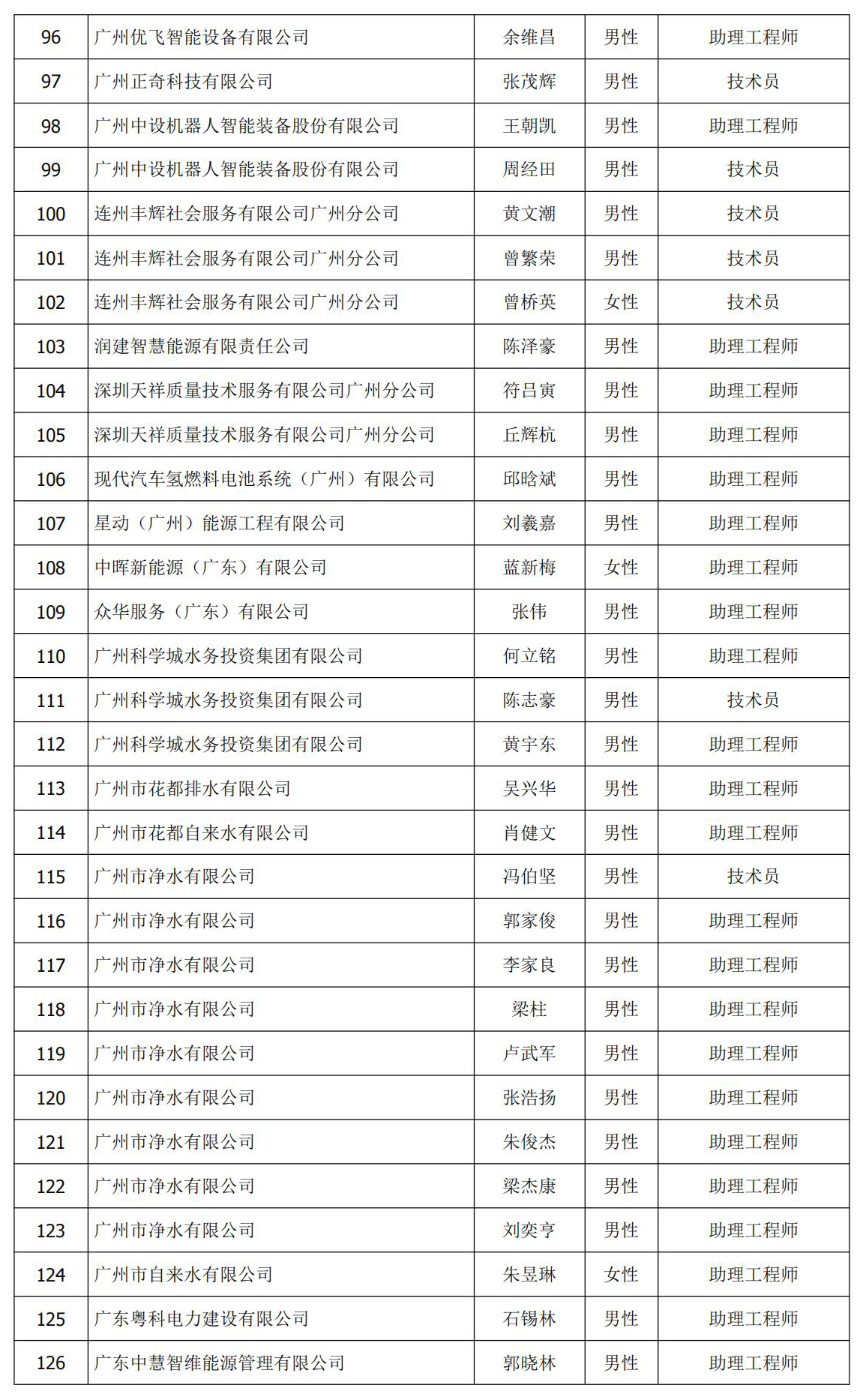 f2a6a765642345d431f773c1239499fd.jpg 初级评审 名单页_5.jpg