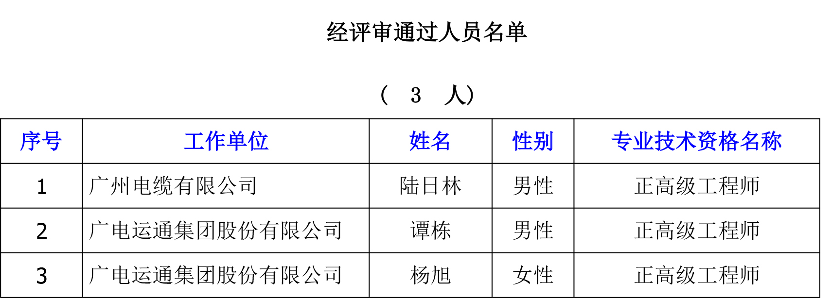 5360234b5a1b558480e865b01674bba2.jpg 2025年度广州市机电专业正高级技术资格评审结果公示 - 公众号 发文 人员名单.jpg