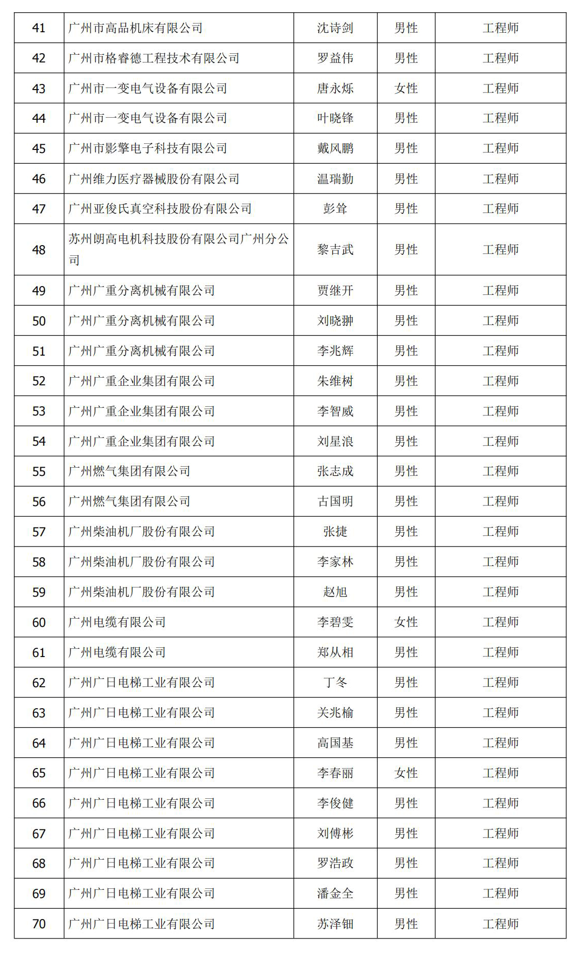 484584102f931750db9f4c2d3d4de417.jpg 中级(工程师)评审(评审)名单03.jpg