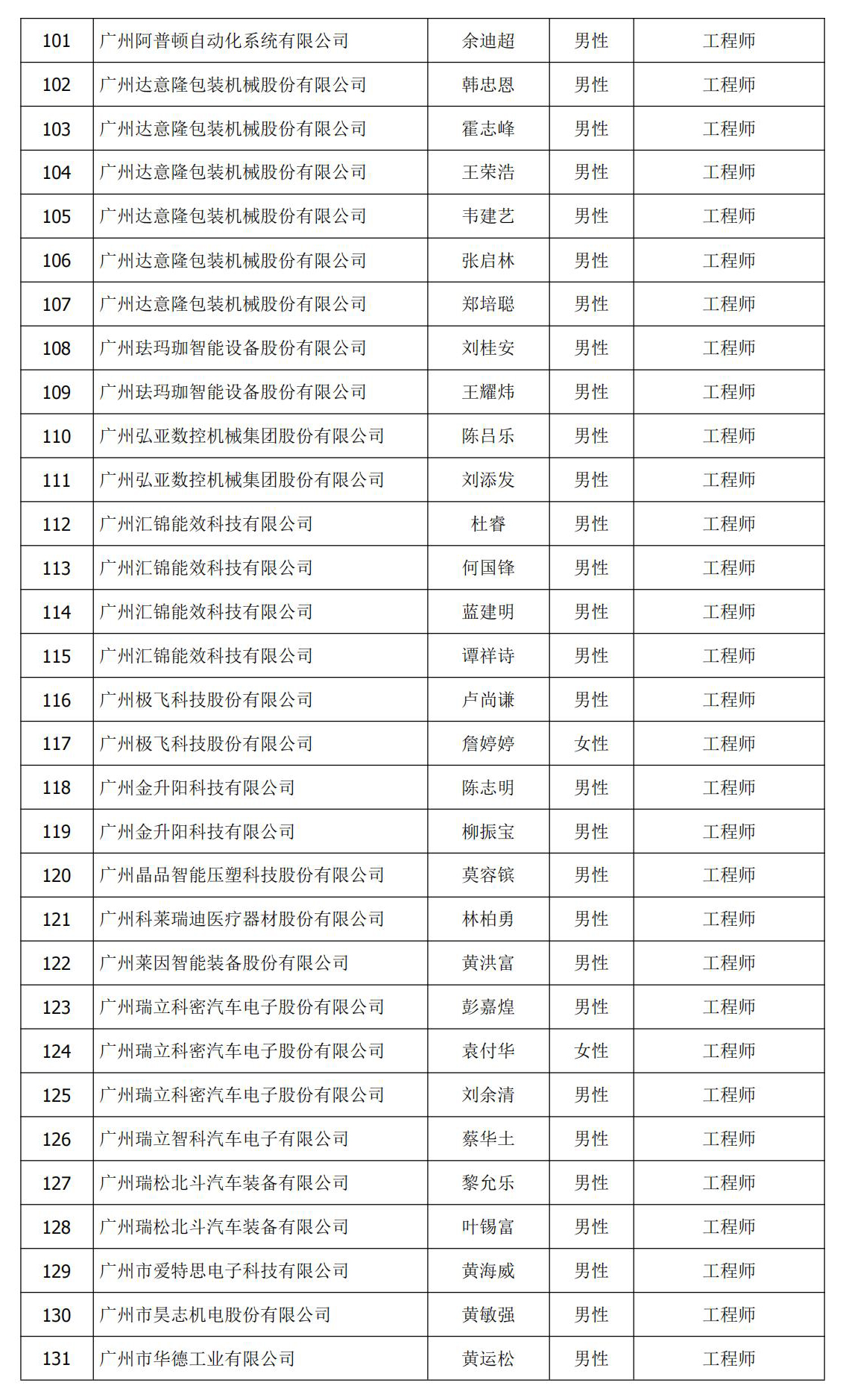 5be79319a202b06fc7cf66b3192e4e38.jpg 中级(工程师)评审(评审)名单05.jpg