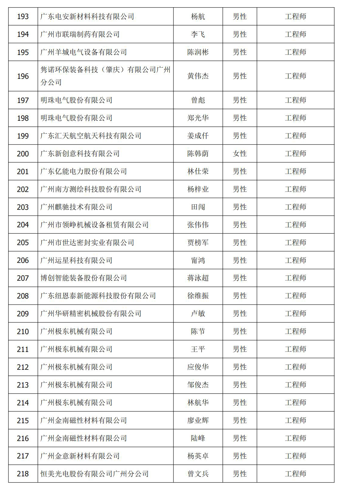 a59063441031d8aff5bca96195092db8.jpg 中级(工程师)评审(评审)名单08.jpg