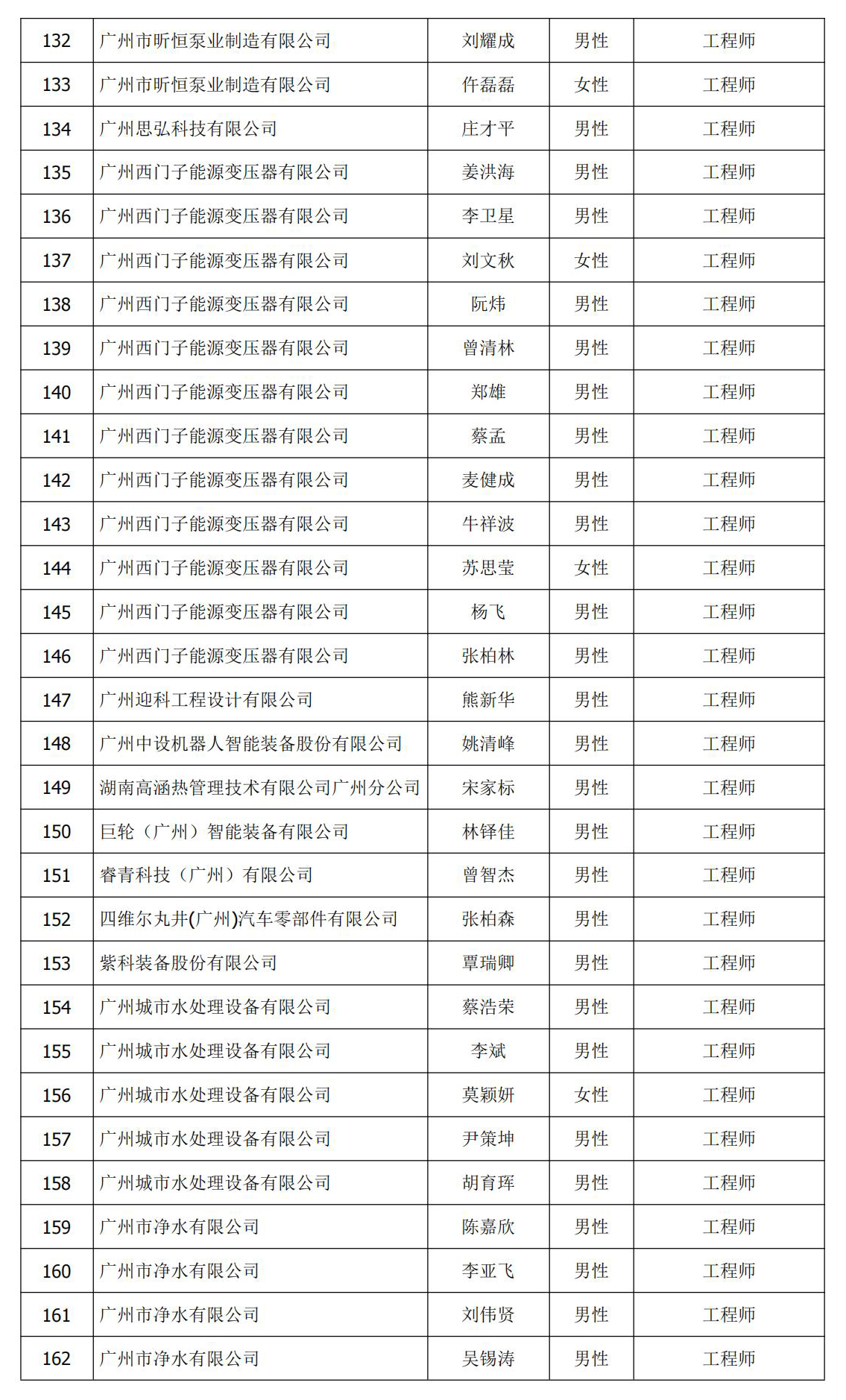 db71c54becc562f8ab66d4cc71906387.jpg 中级(工程师)评审(评审)名单06.jpg