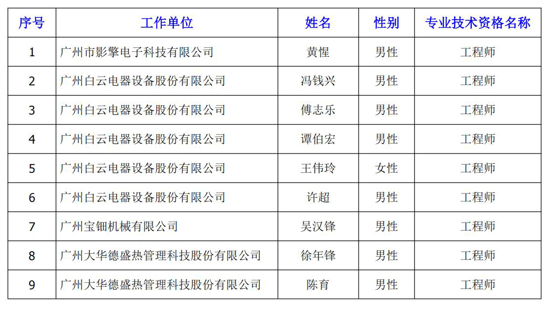 fe5c45d2c11f9e51048cada14b5e4d09.jpg 中级(工程师)评审(评审)名单01.jpg