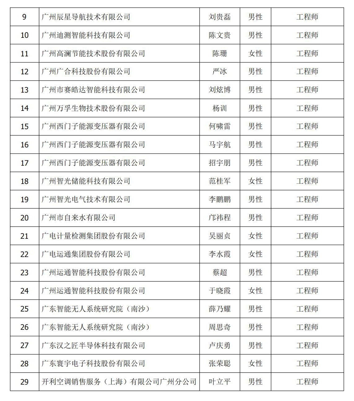 eb65deb76cd601fe9bc00ef122d3cfea.jpg 2025年度中级(工程师)评审(认定)结果公示 名单02.jpg