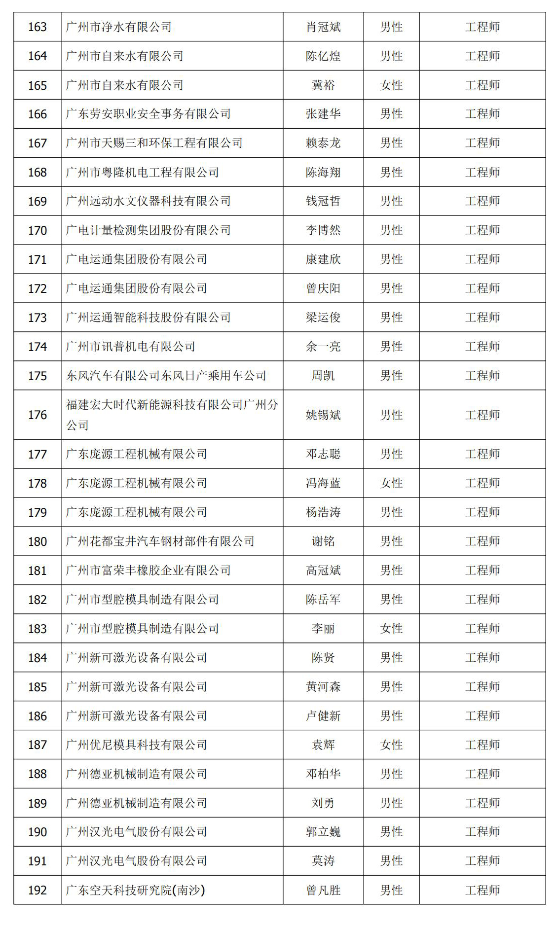 025297e4a55f8e3f32640892f808bd55.jpg 中级(工程师)评审(评审)名单07.jpg