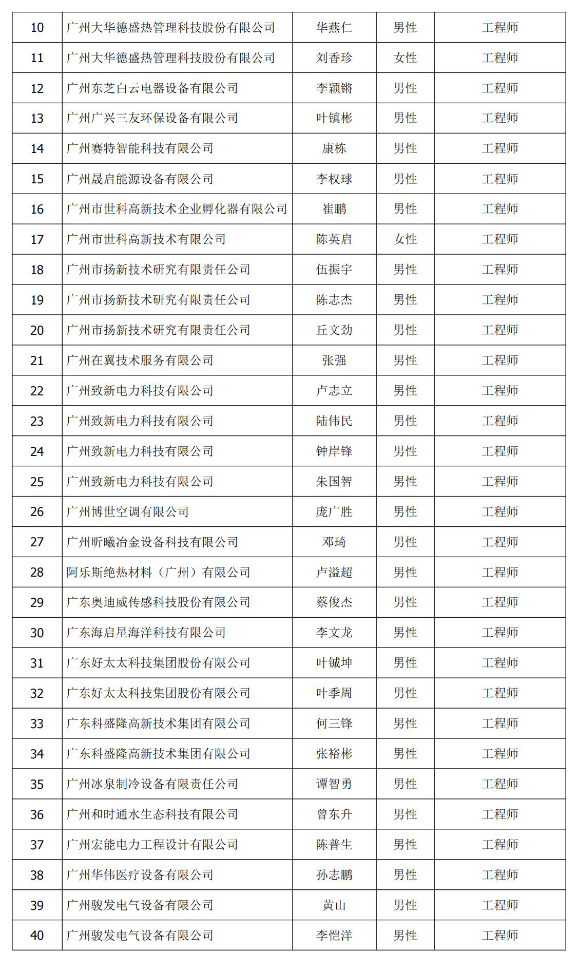 9b4326ed56f7fa8a32ee14c69dce6306.jpg 中级(工程师)评审(评审)名单02.jpg