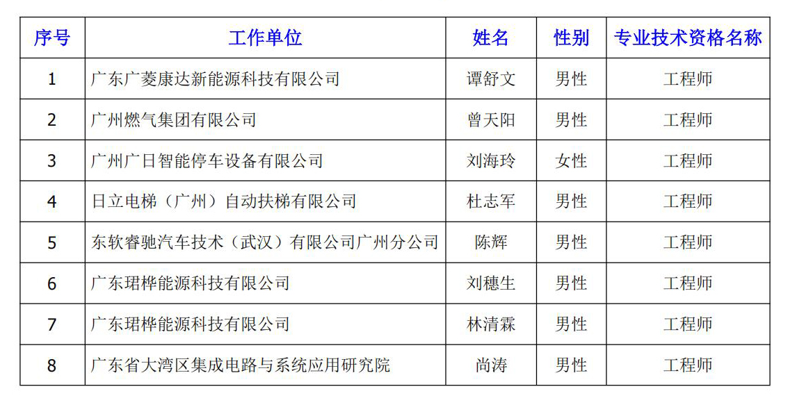 4f9dd419a384b934c5ce7505228159f1.jpg 2025年度中级(工程师)评审(认定)结果公示 名单01.jpg