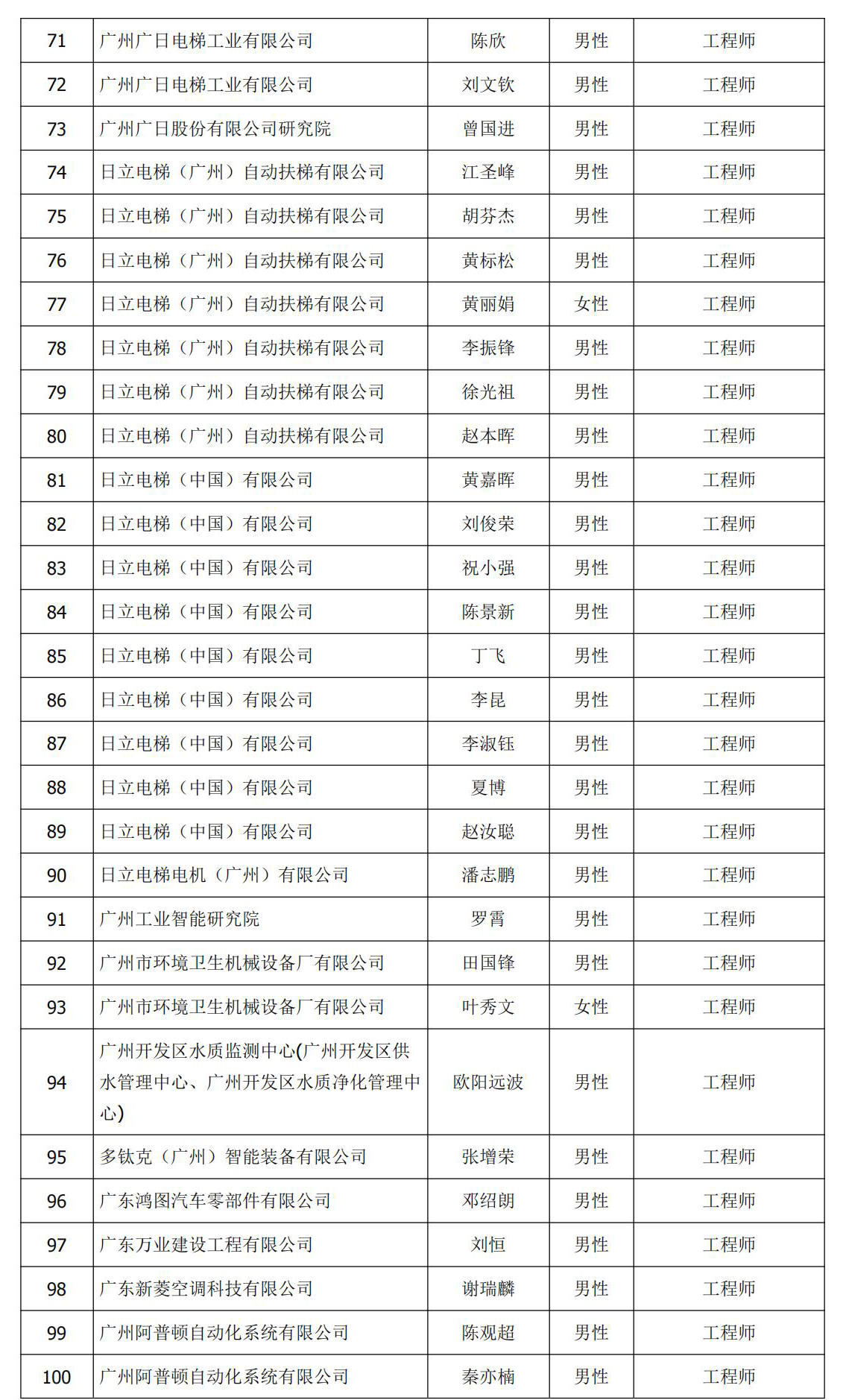 0aaf675c74b47ea2574fc3040ab6ddec.jpg 中级(工程师)评审(评审)名单04.jpg