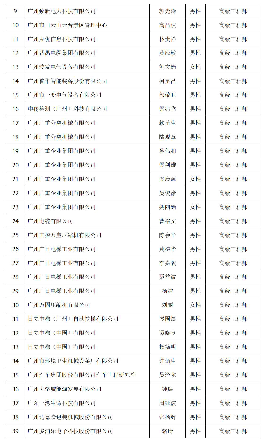 474381a04602f2be1f2f4083bd5b08e7.jpg 机电工程 高级技术资格评审_名单02.jpg