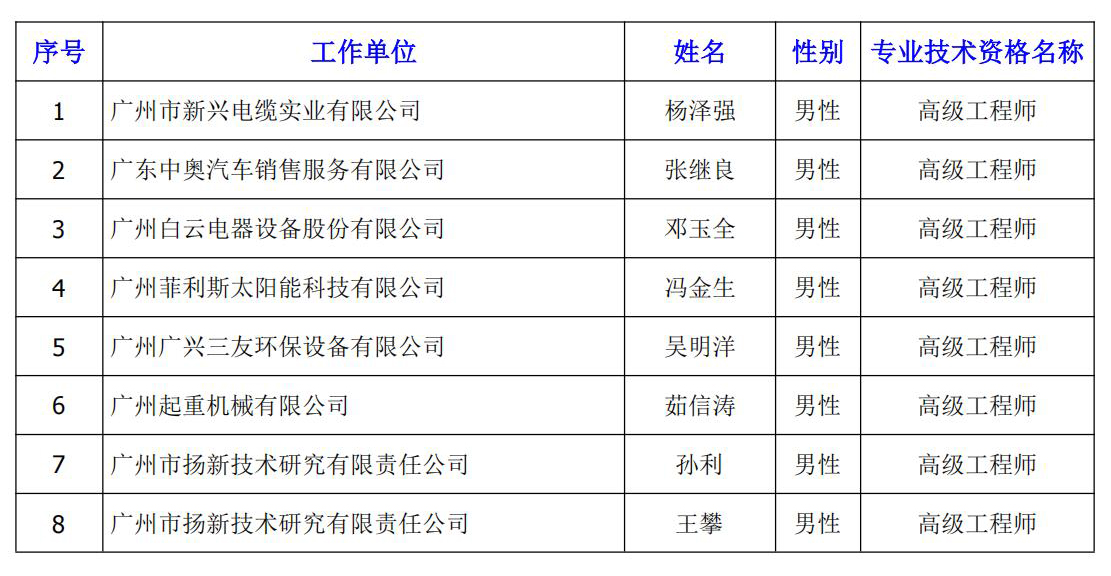 98d91f0c286f138db4ae448aa89a934f.jpg 机电工程 高级技术资格评审_名单01.jpg