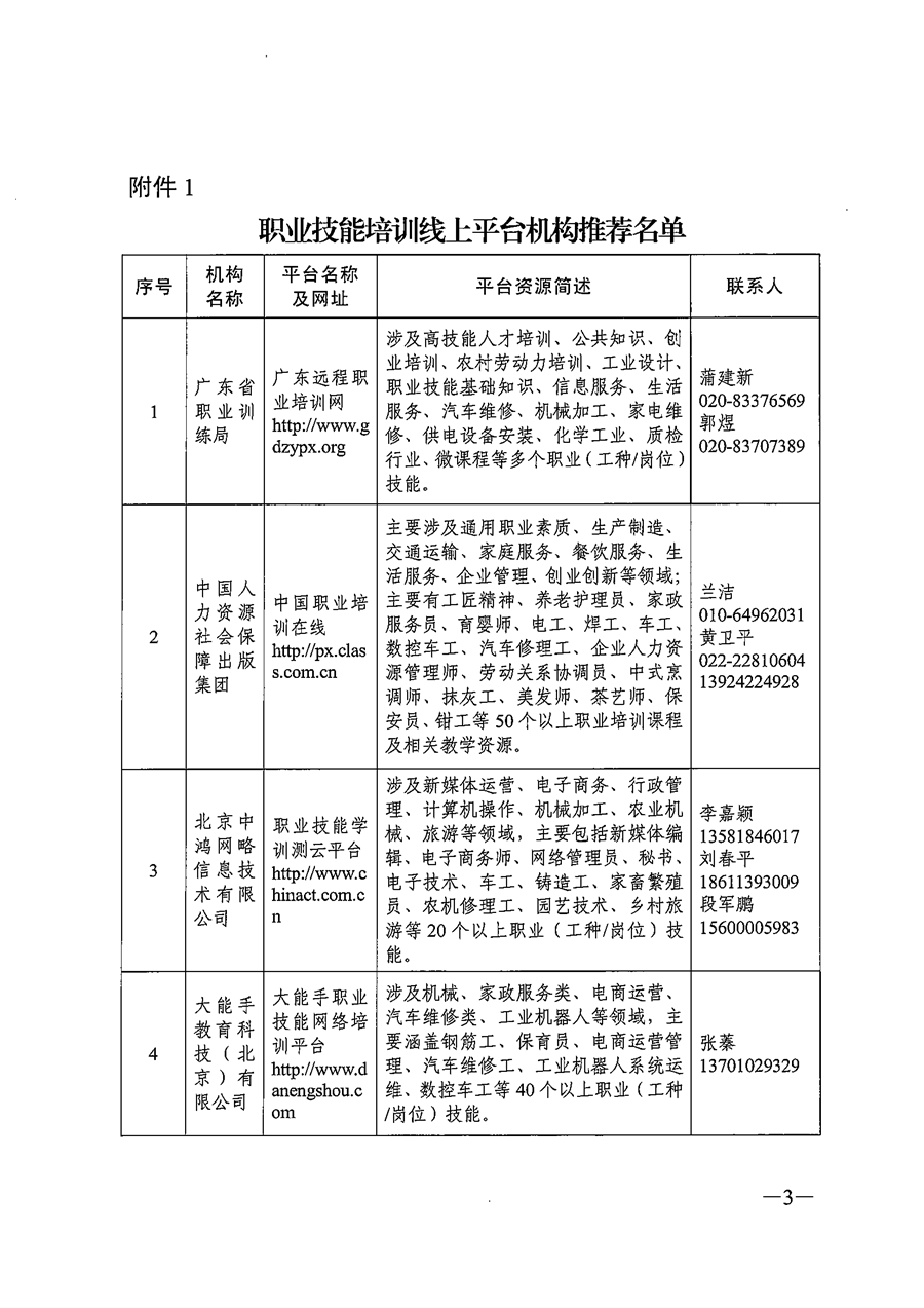 关于推荐职业技能培训线上平台机构的通知_页面_03.png