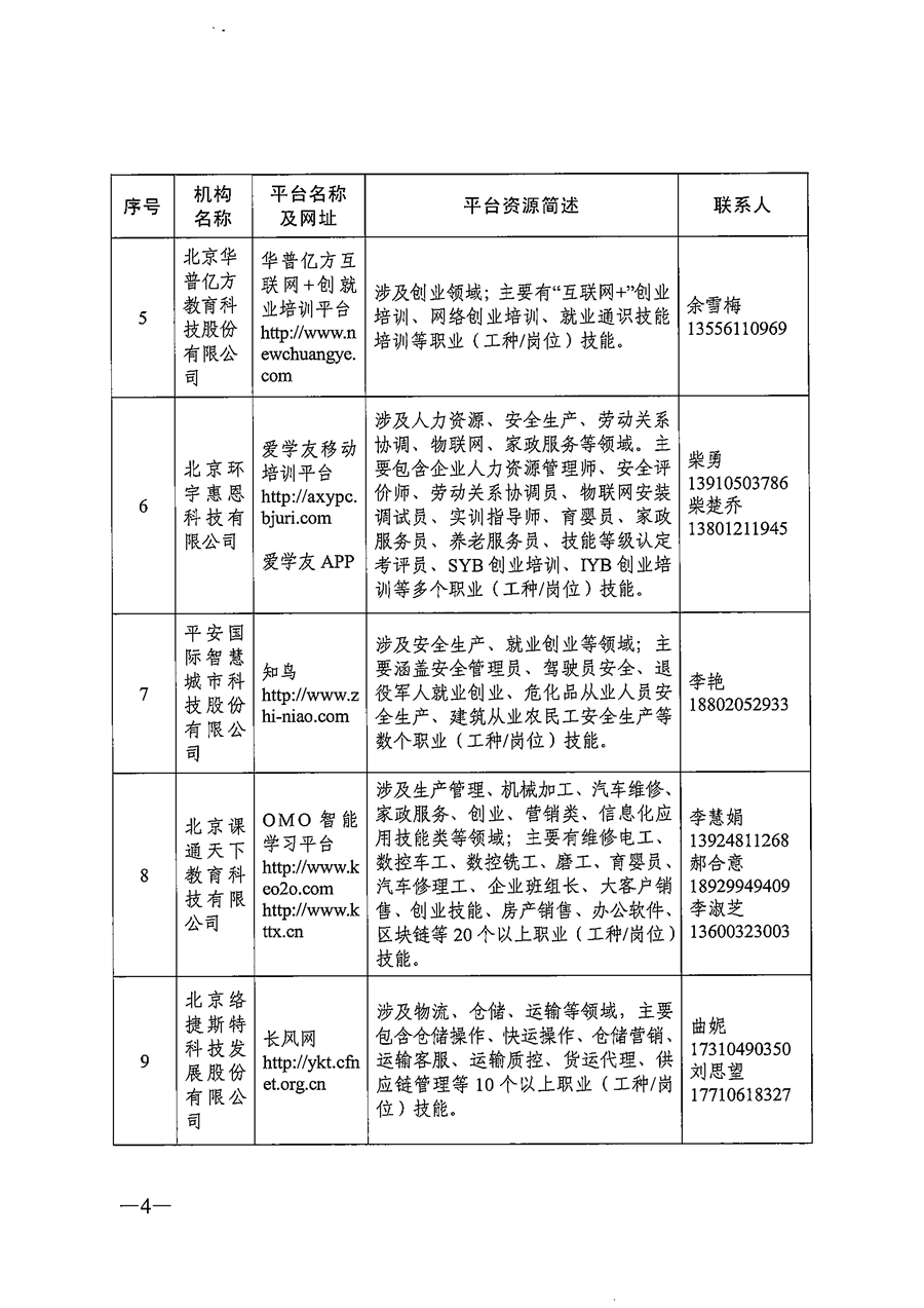 关于推荐职业技能培训线上平台机构的通知_页面_04.png