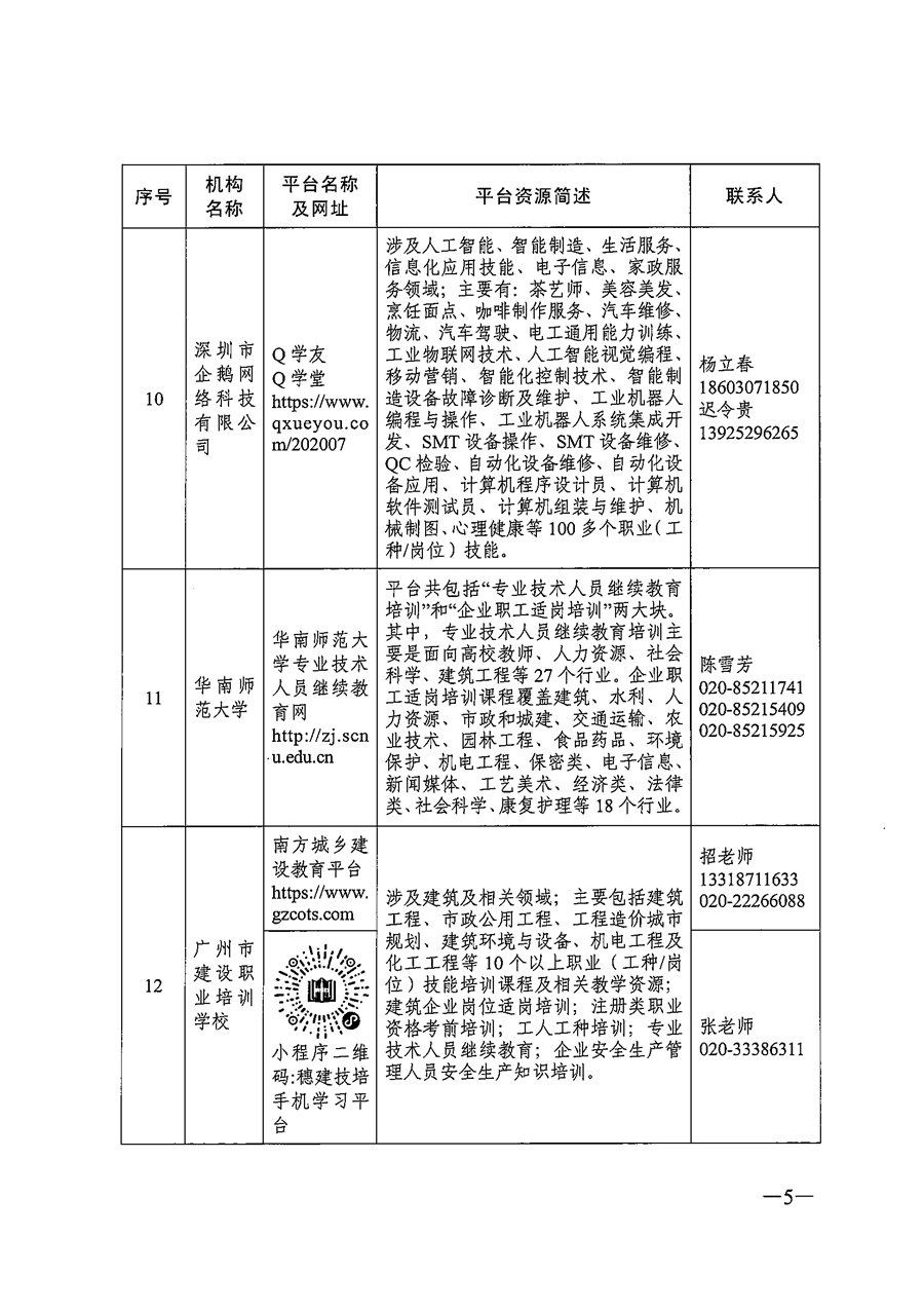 关于推荐职业技能培训线上平台机构的通知_页面_05.png