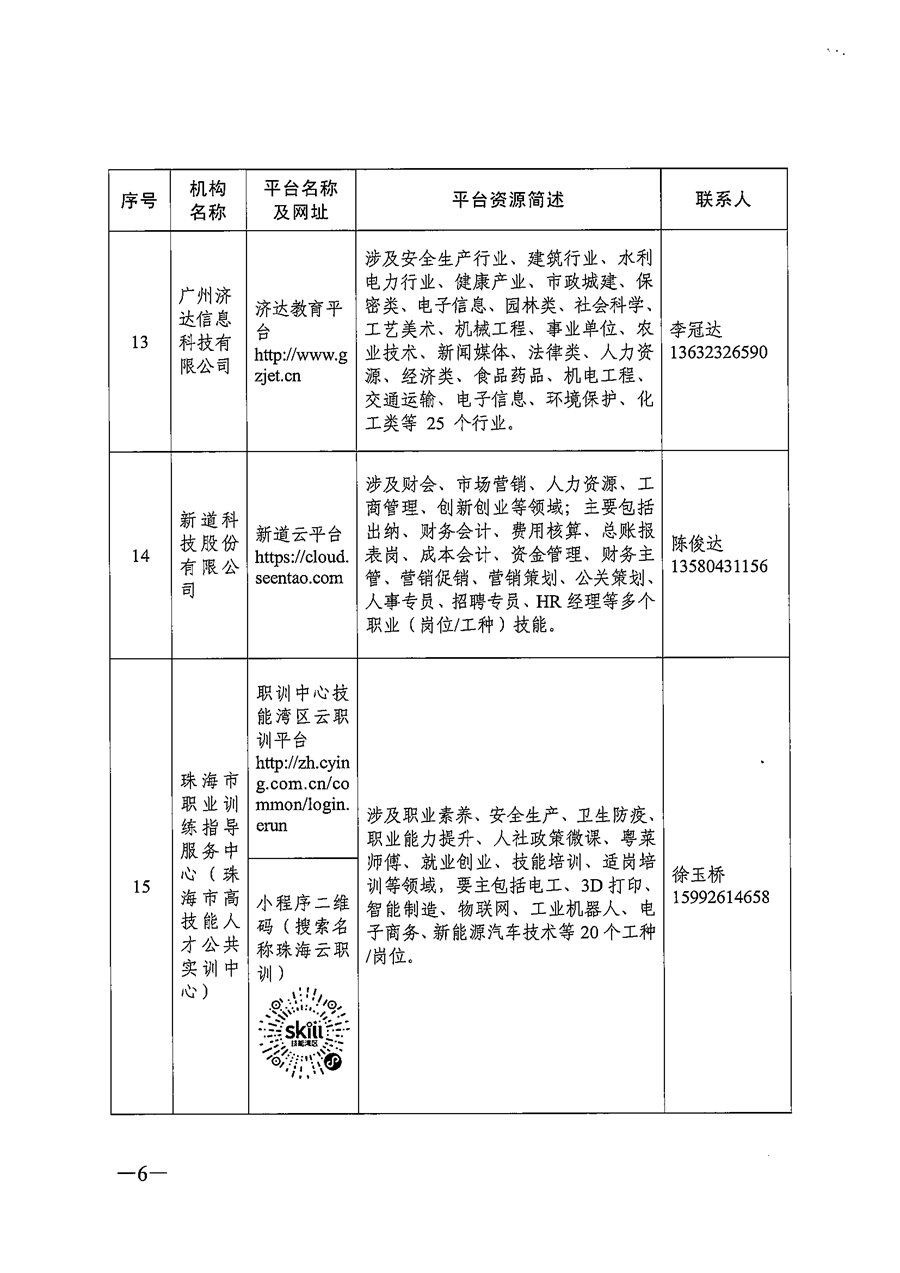 关于推荐职业技能培训线上平台机构的通知_页面_06.png
