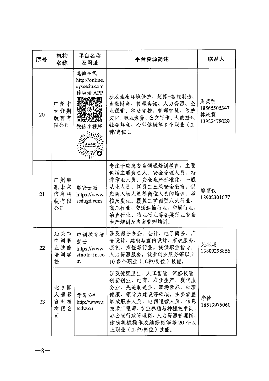 关于推荐职业技能培训线上平台机构的通知_页面_08.png