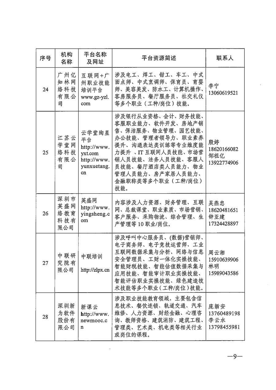 关于推荐职业技能培训线上平台机构的通知_页面_09.png