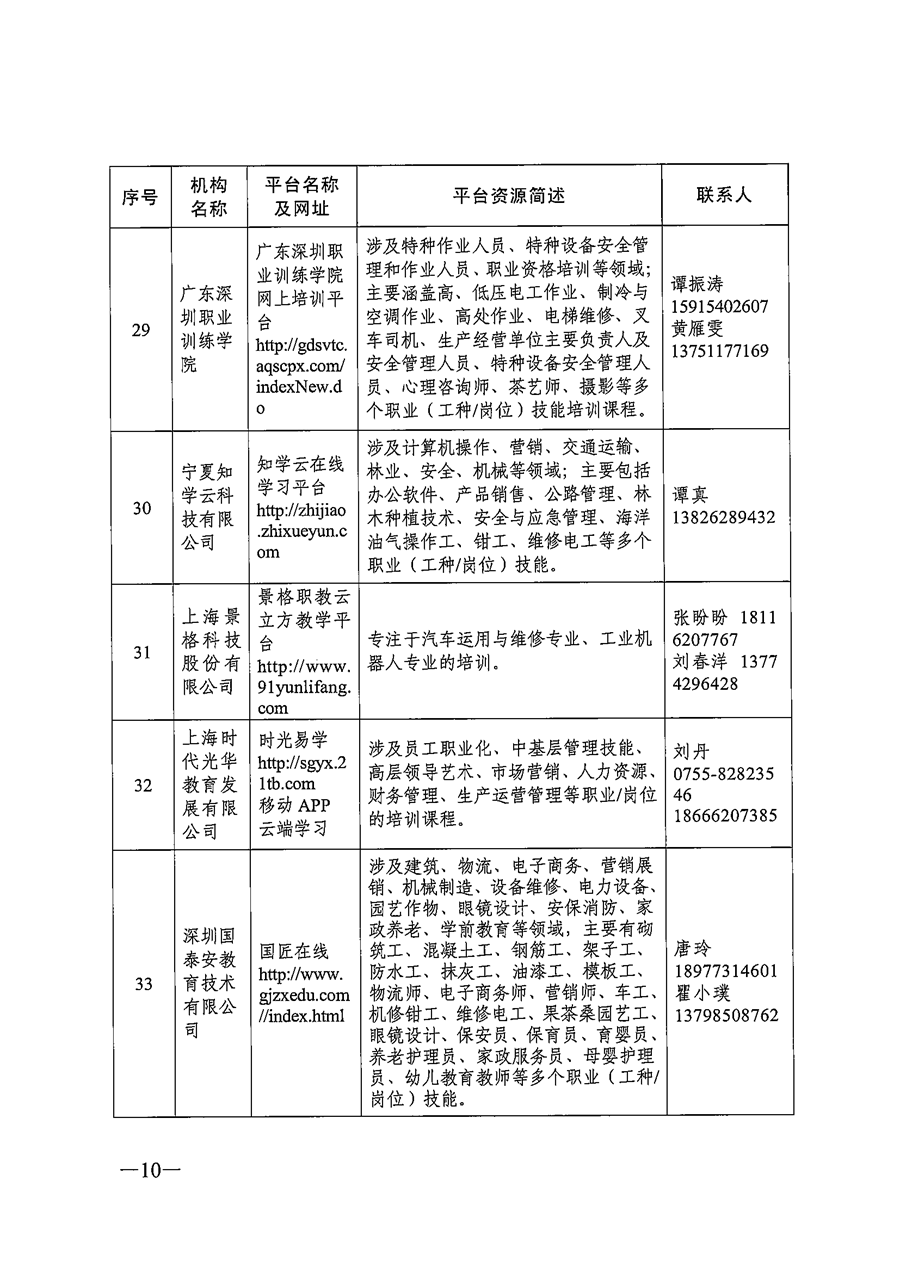 关于推荐职业技能培训线上平台机构的通知_页面_10.png