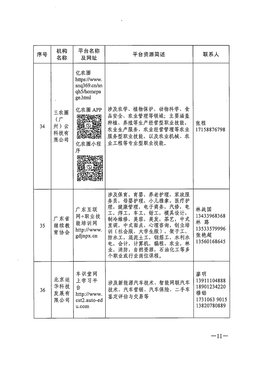 关于推荐职业技能培训线上平台机构的通知_页面_11.png
