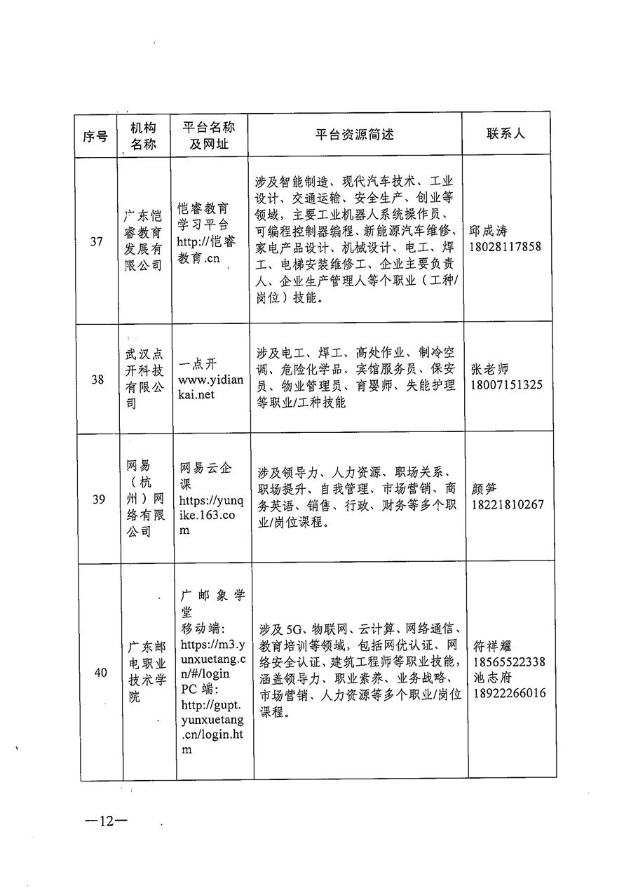 关于推荐职业技能培训线上平台机构的通知_页面_12.png