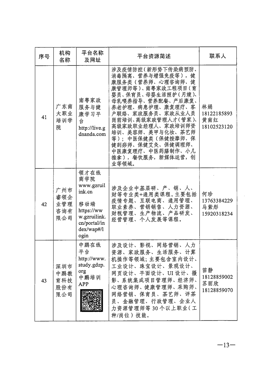 关于推荐职业技能培训线上平台机构的通知_页面_13.png