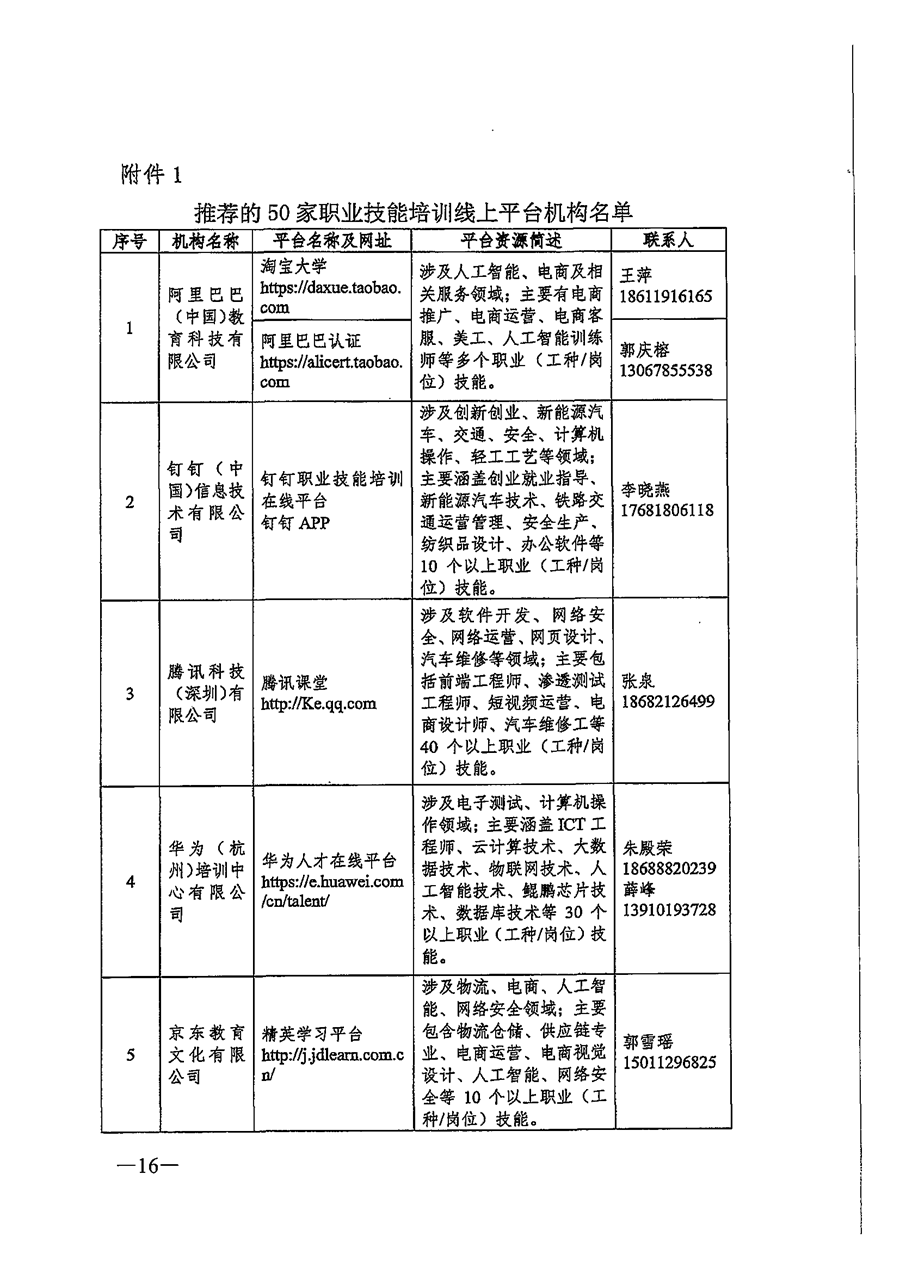 关于推荐职业技能培训线上平台机构的通知_页面_16.png