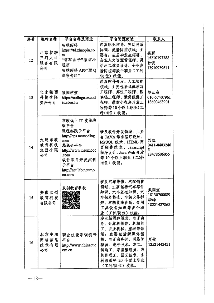 关于推荐职业技能培训线上平台机构的通知_页面_18.png