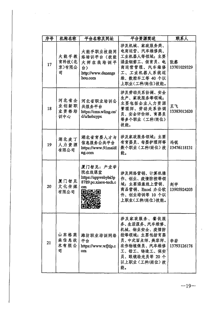 关于推荐职业技能培训线上平台机构的通知_页面_19.png