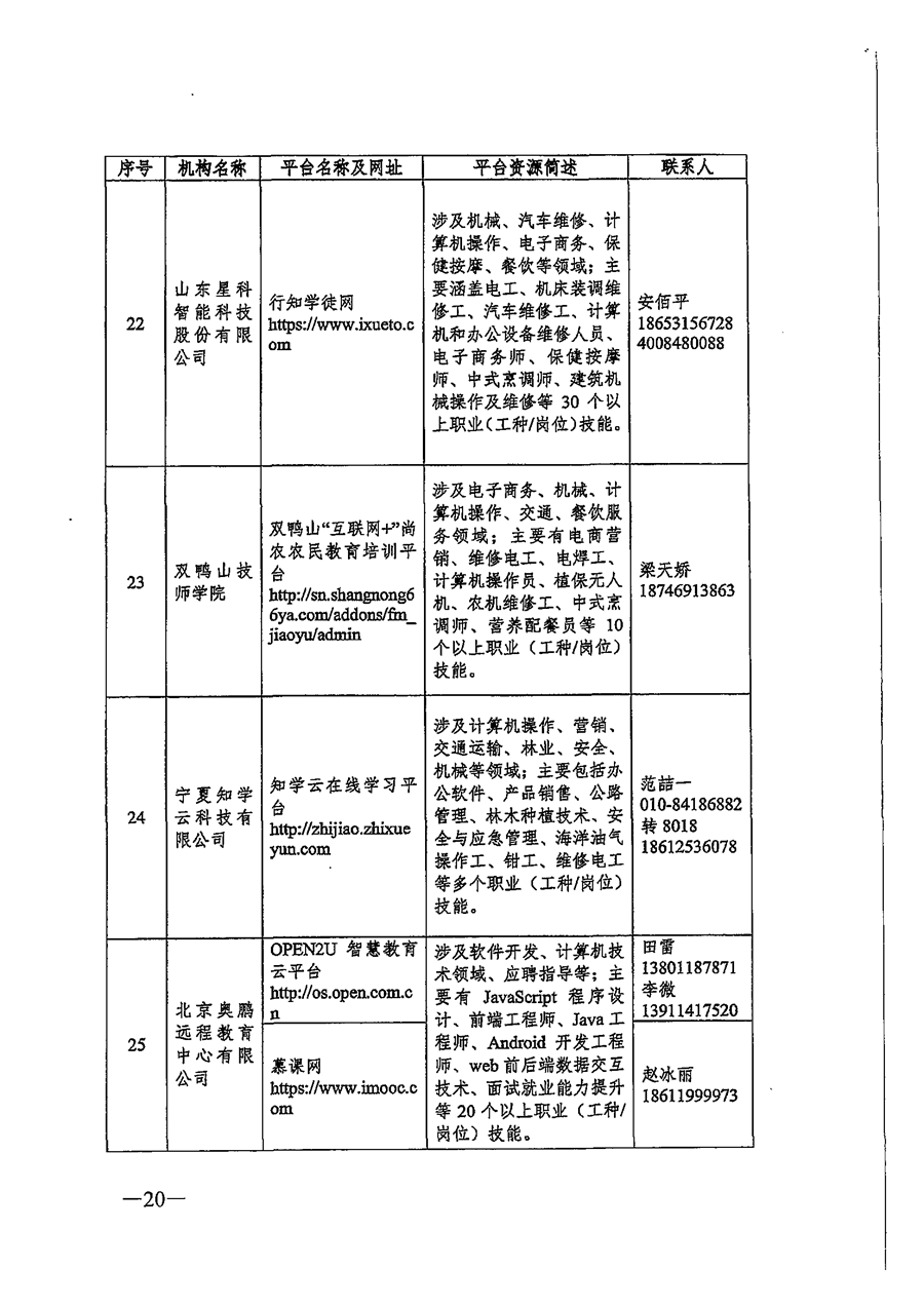关于推荐职业技能培训线上平台机构的通知_页面_20.png
