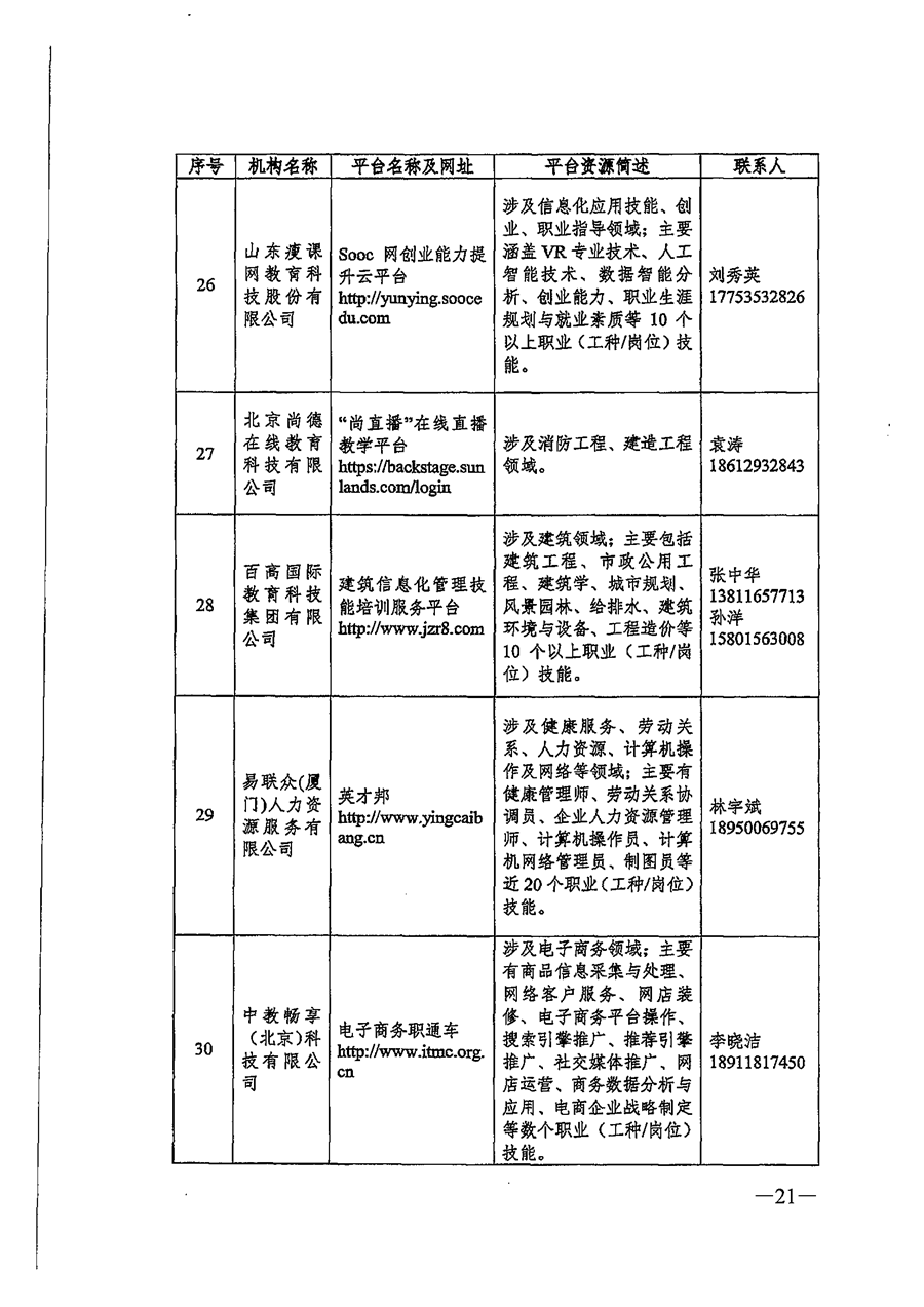 关于推荐职业技能培训线上平台机构的通知_页面_21.png