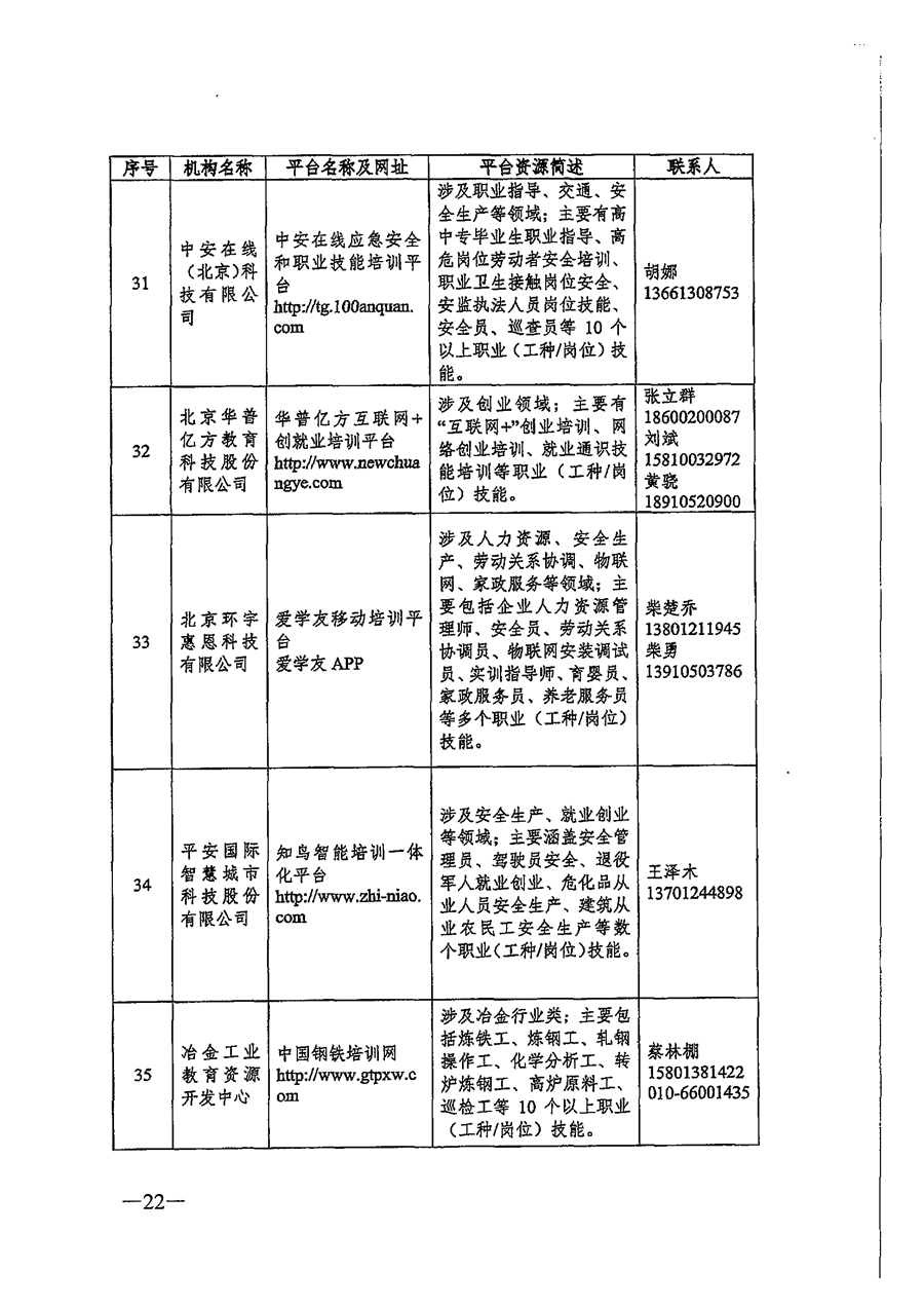 关于推荐职业技能培训线上平台机构的通知_页面_22.png