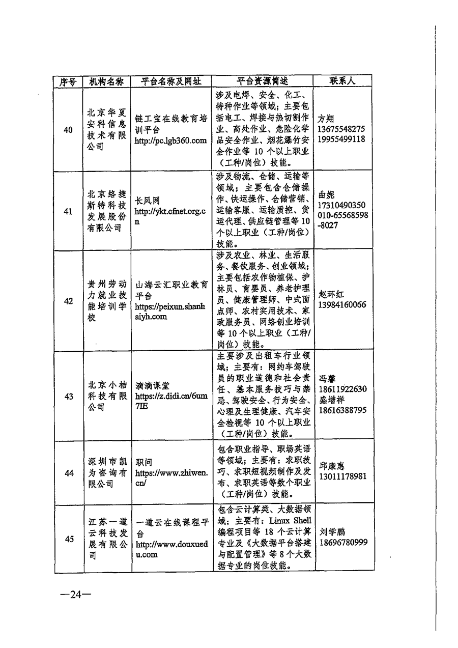 关于推荐职业技能培训线上平台机构的通知_页面_24.png