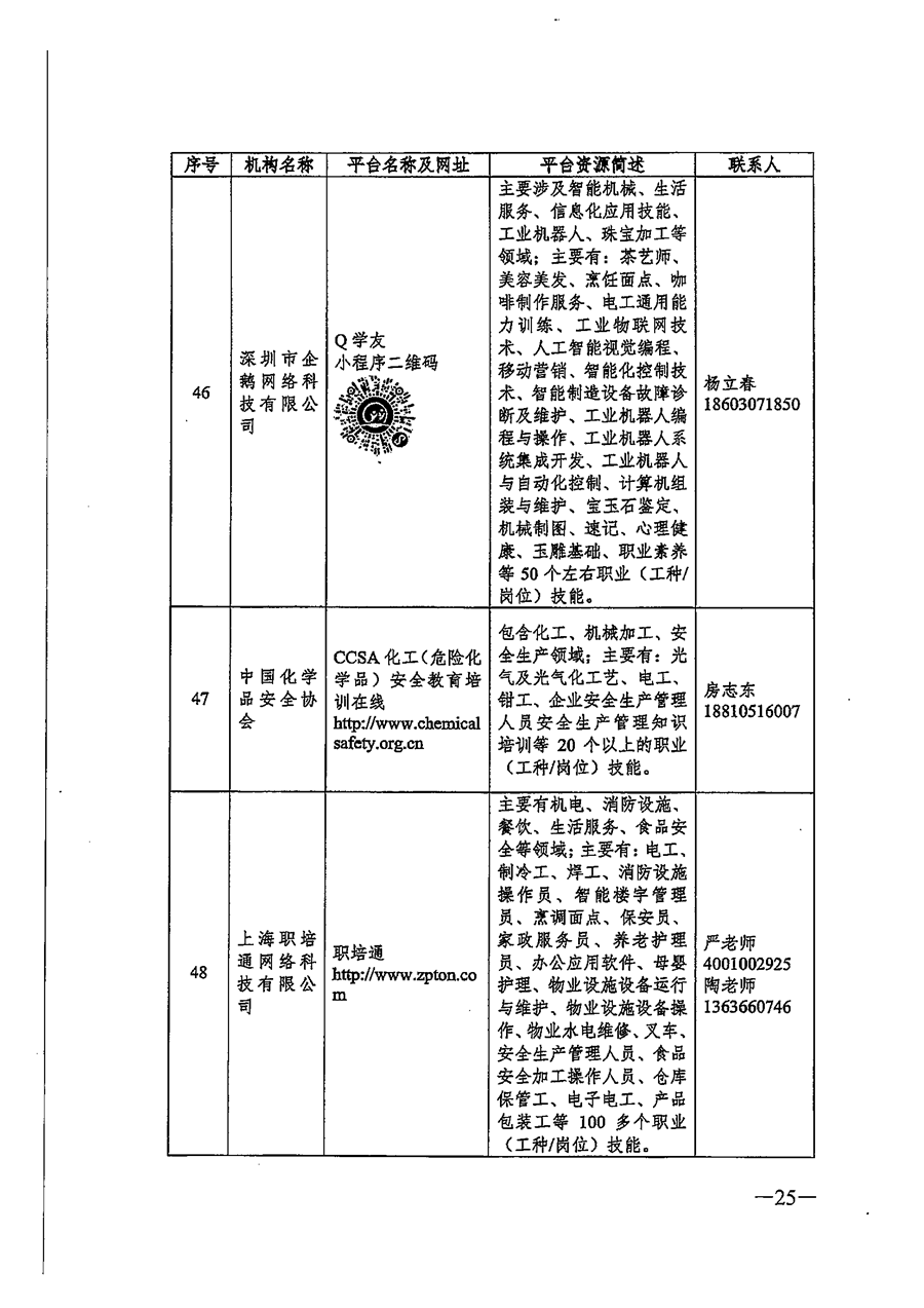 关于推荐职业技能培训线上平台机构的通知_页面_25.png
